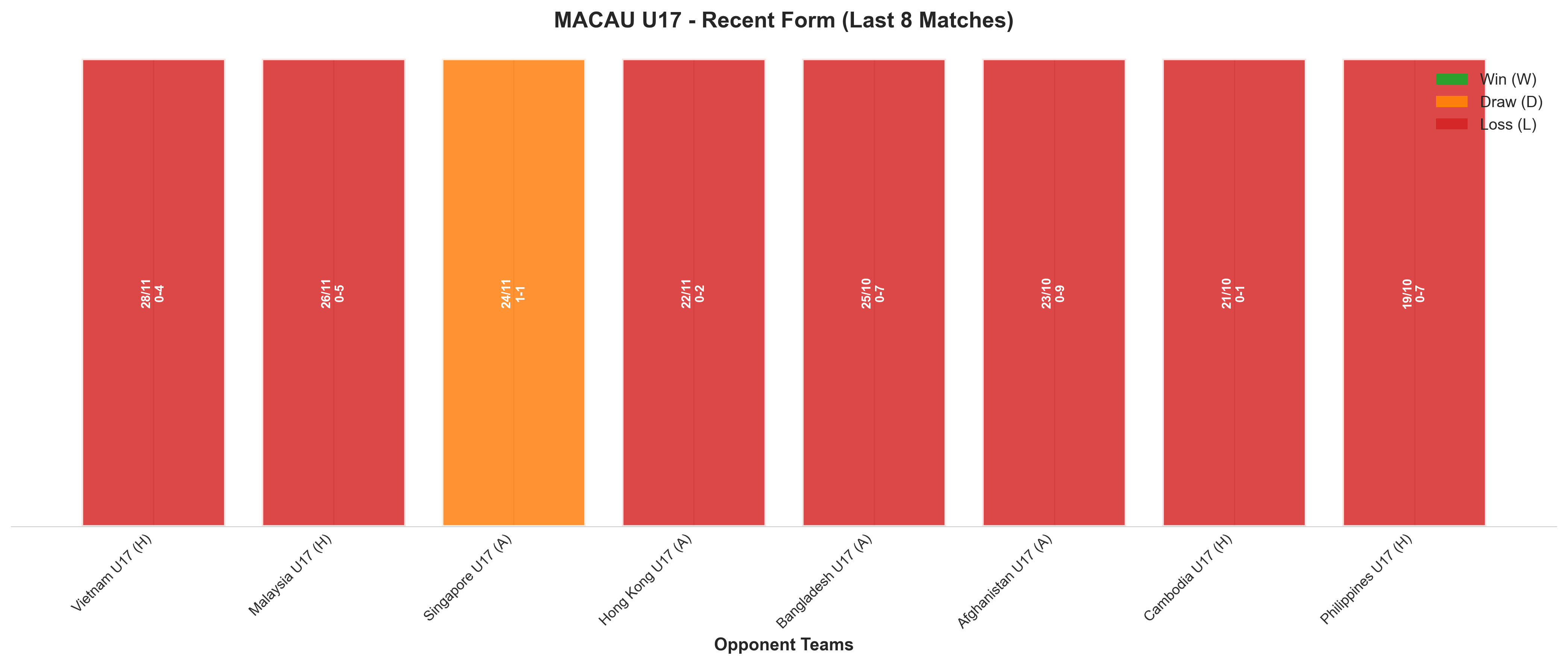 Away Team Recent Form