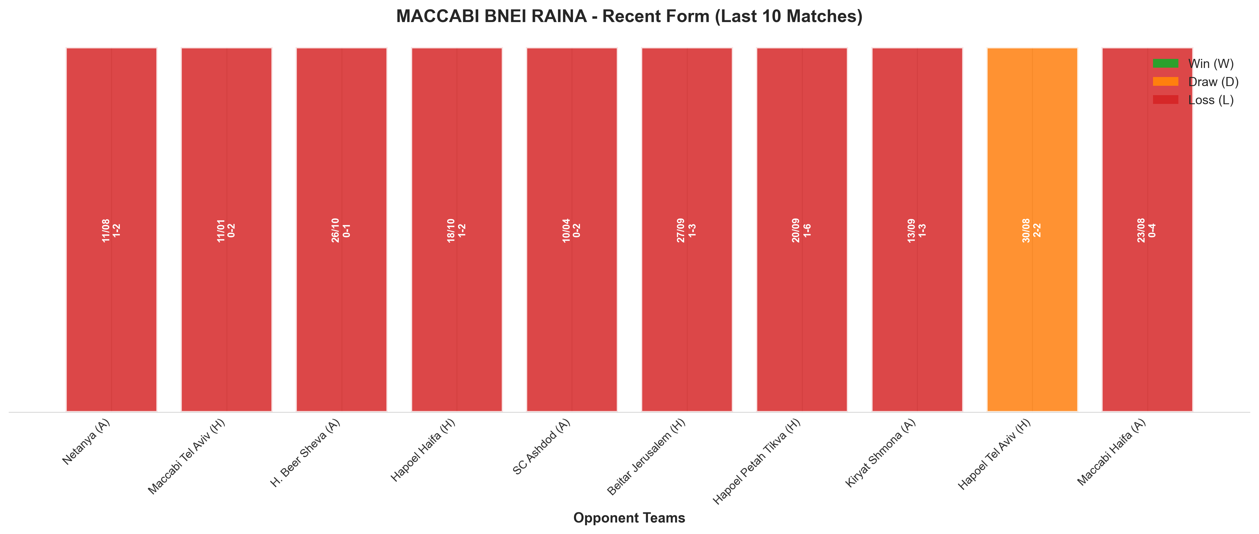 Home Team Recent Form