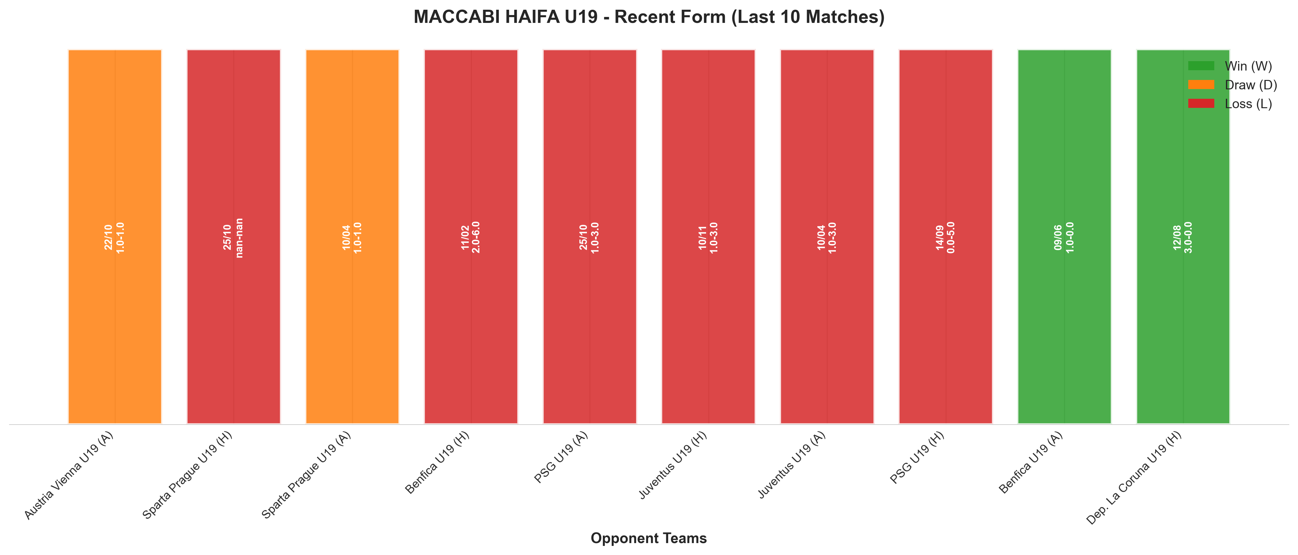 Home Team Recent Form