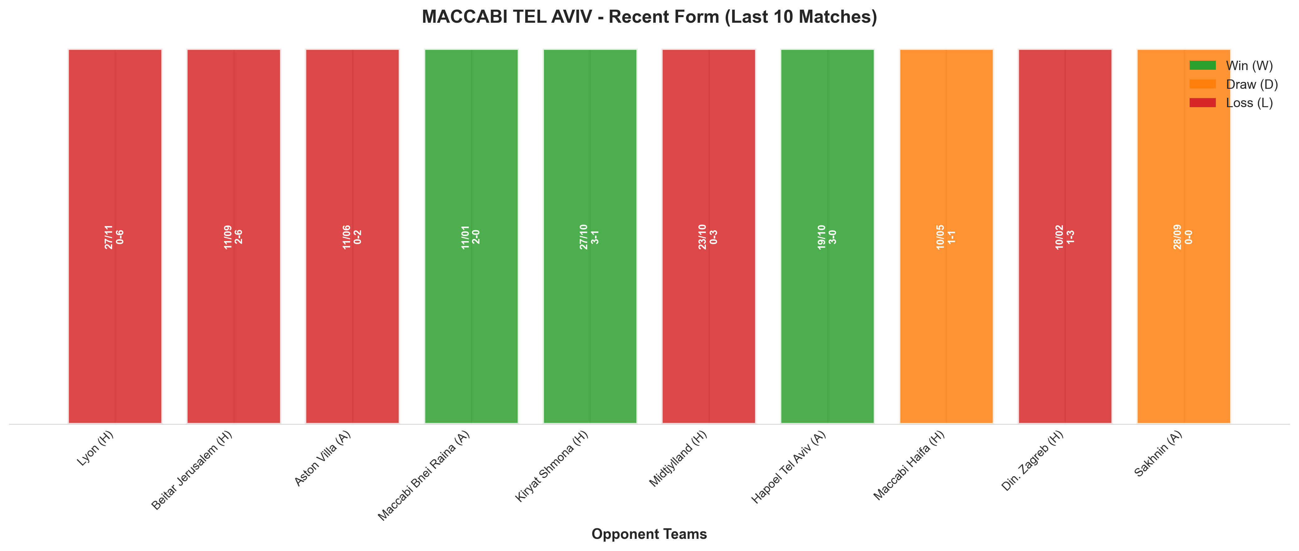 Away Team Recent Form
