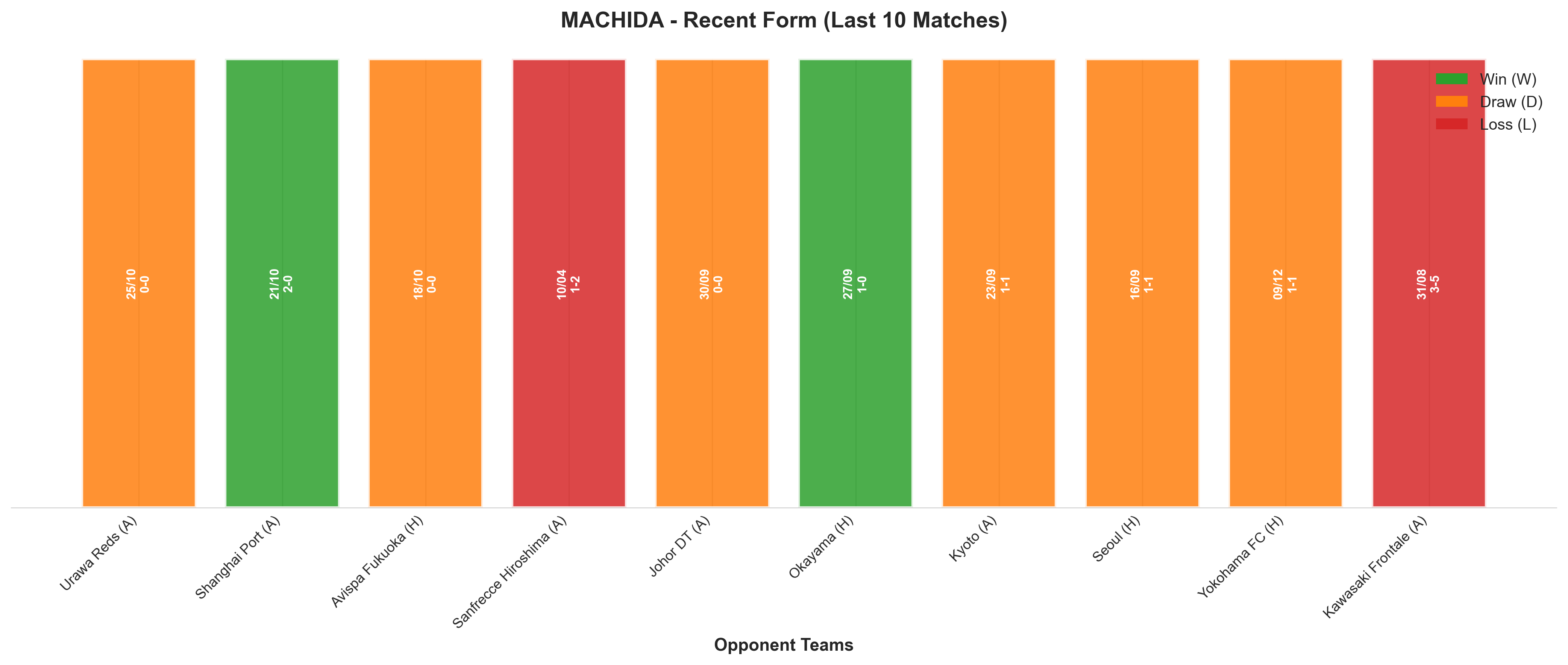 Home Team Recent Form