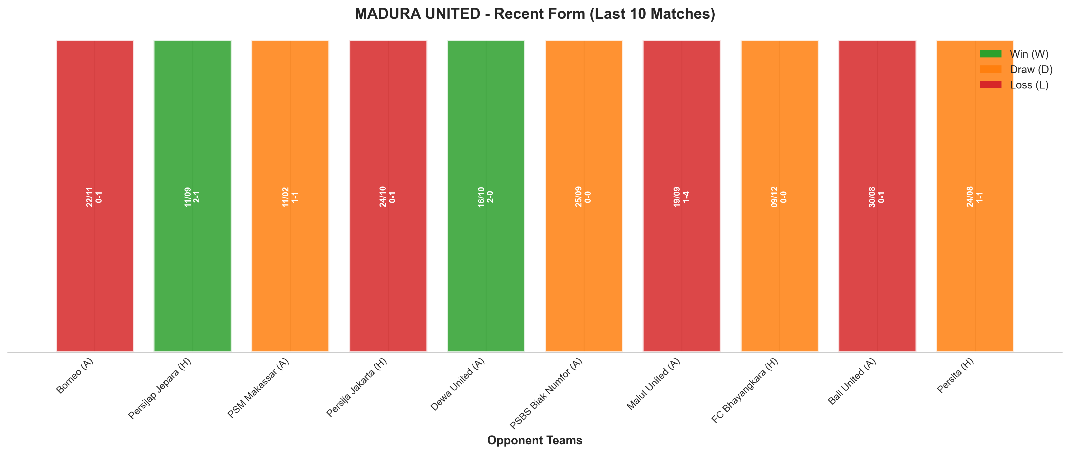 Home Team Recent Form