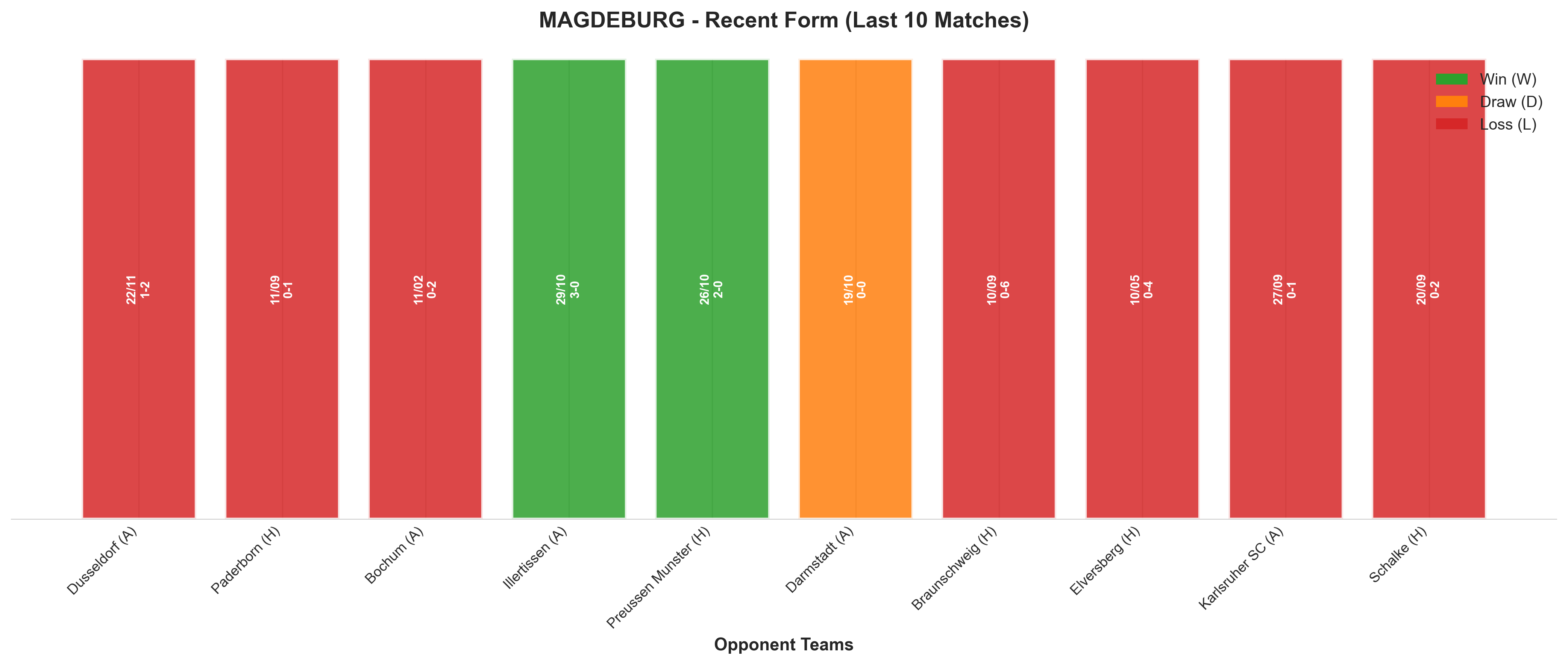 Home Team Recent Form