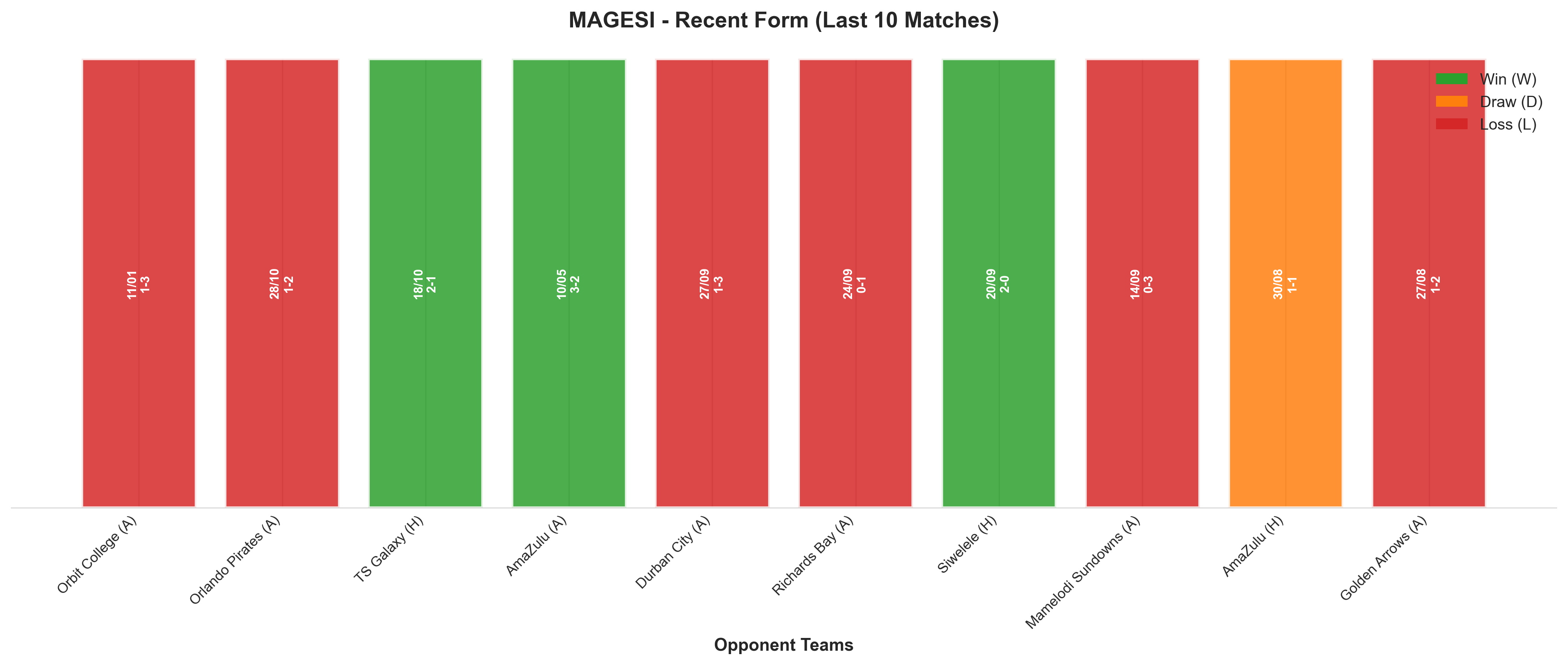 Away Team Recent Form