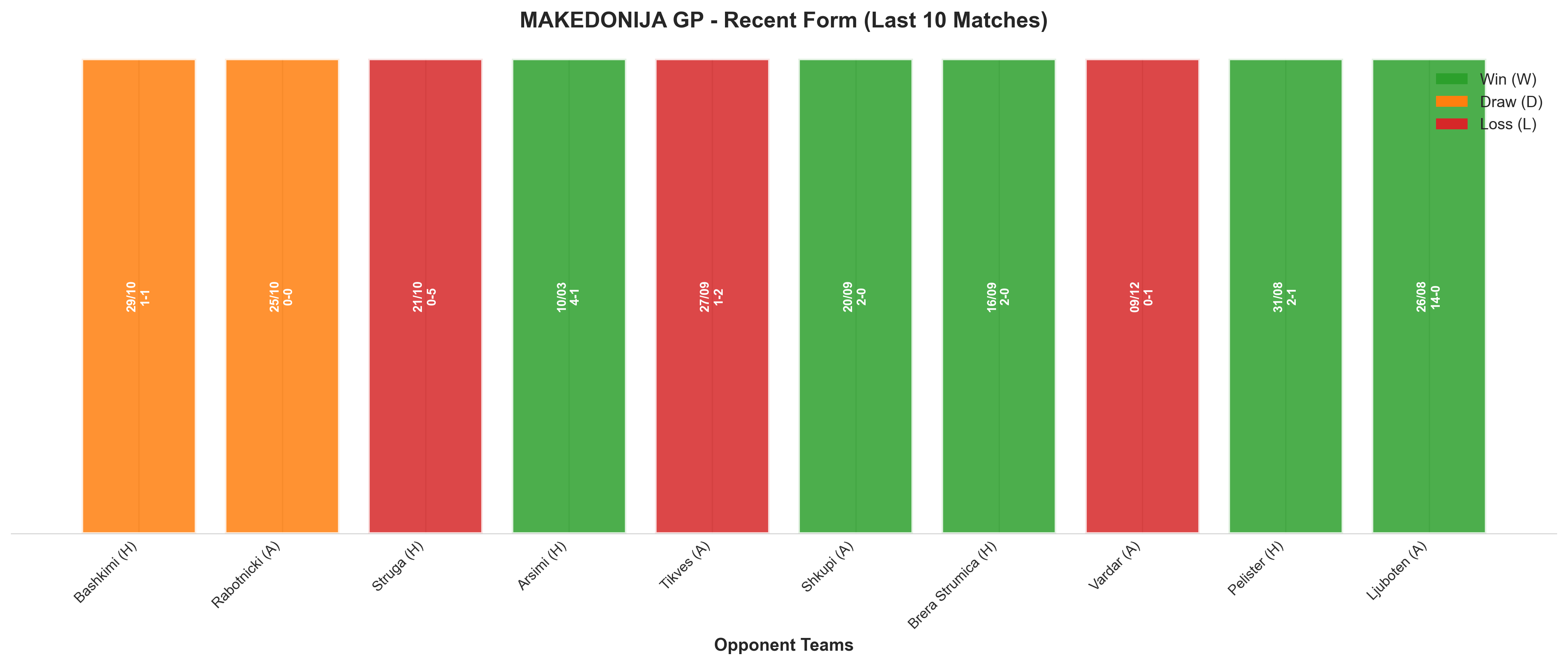 Home Team Recent Form