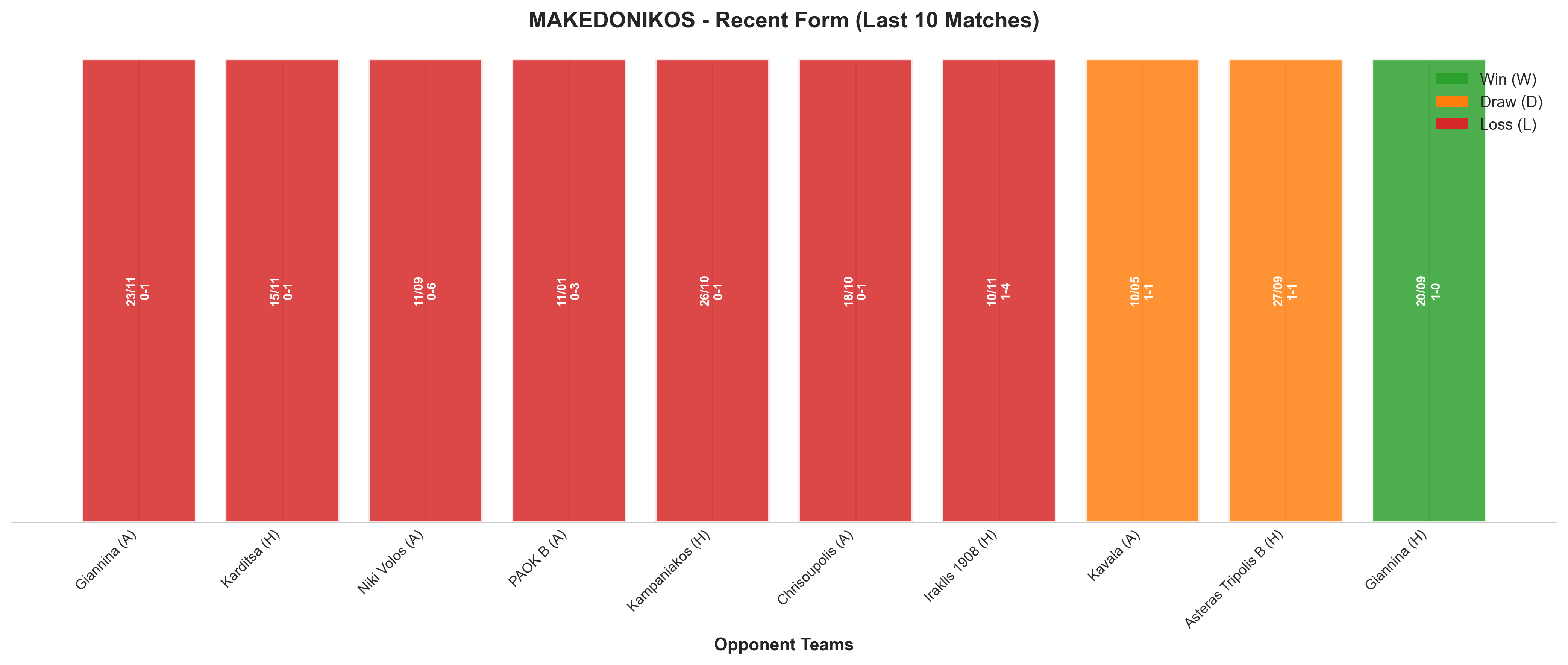 Away Team Recent Form