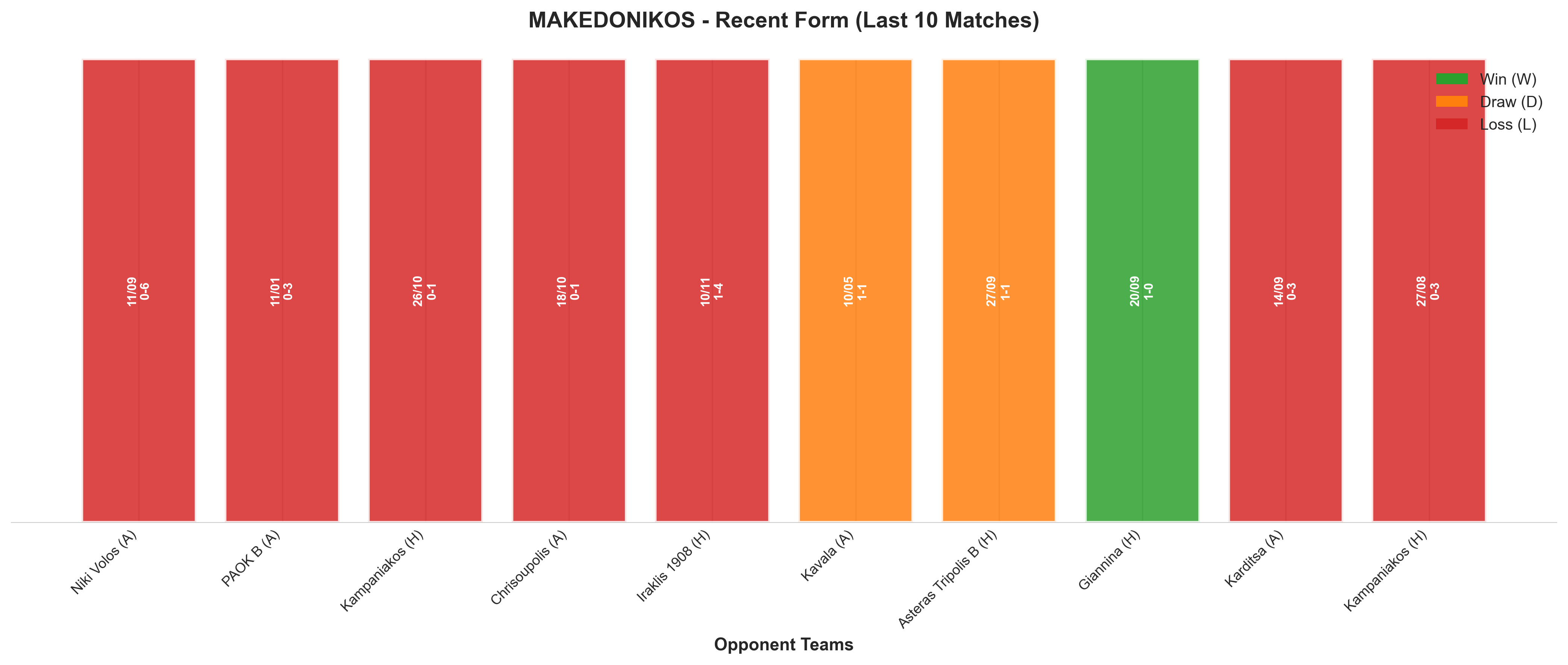 Home Team Recent Form