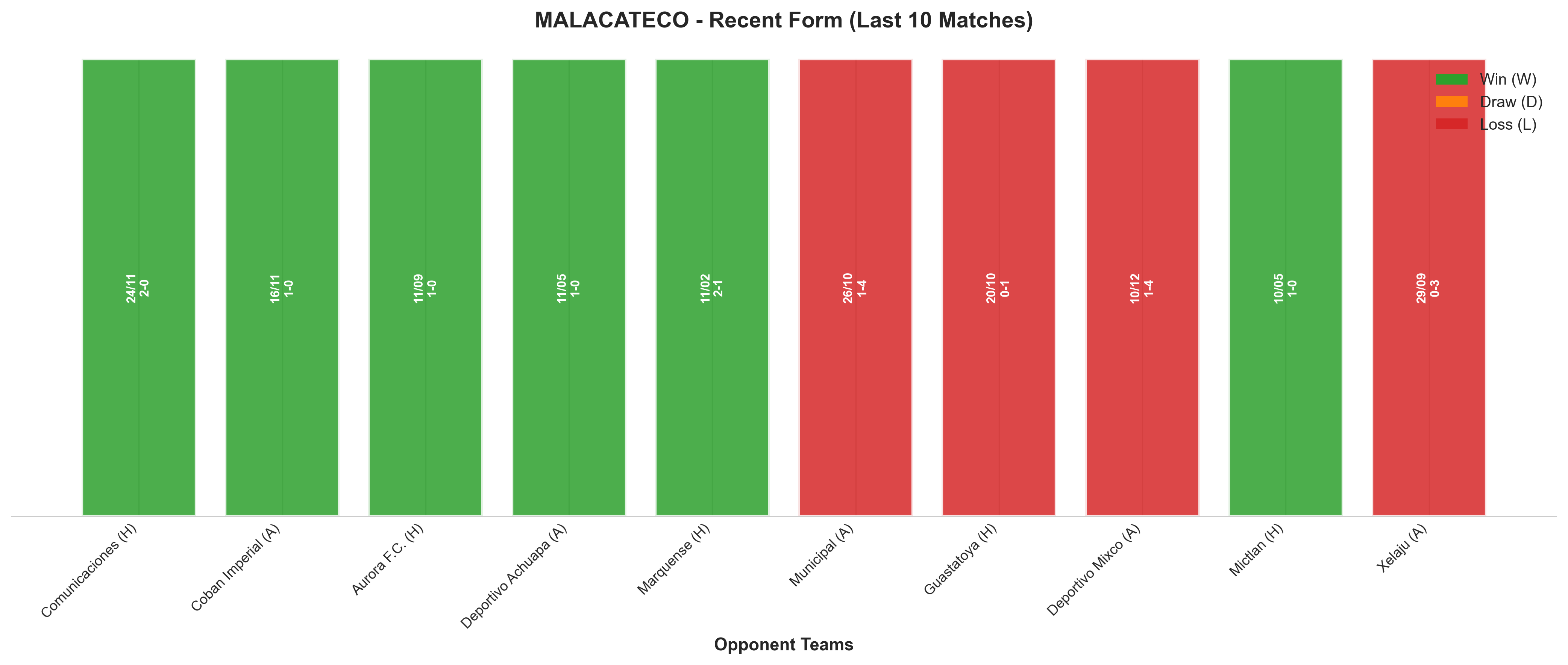 Away Team Recent Form