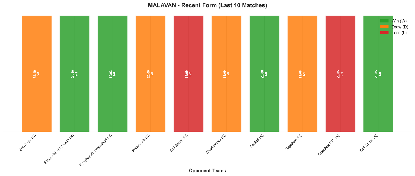 Home Team Recent Form