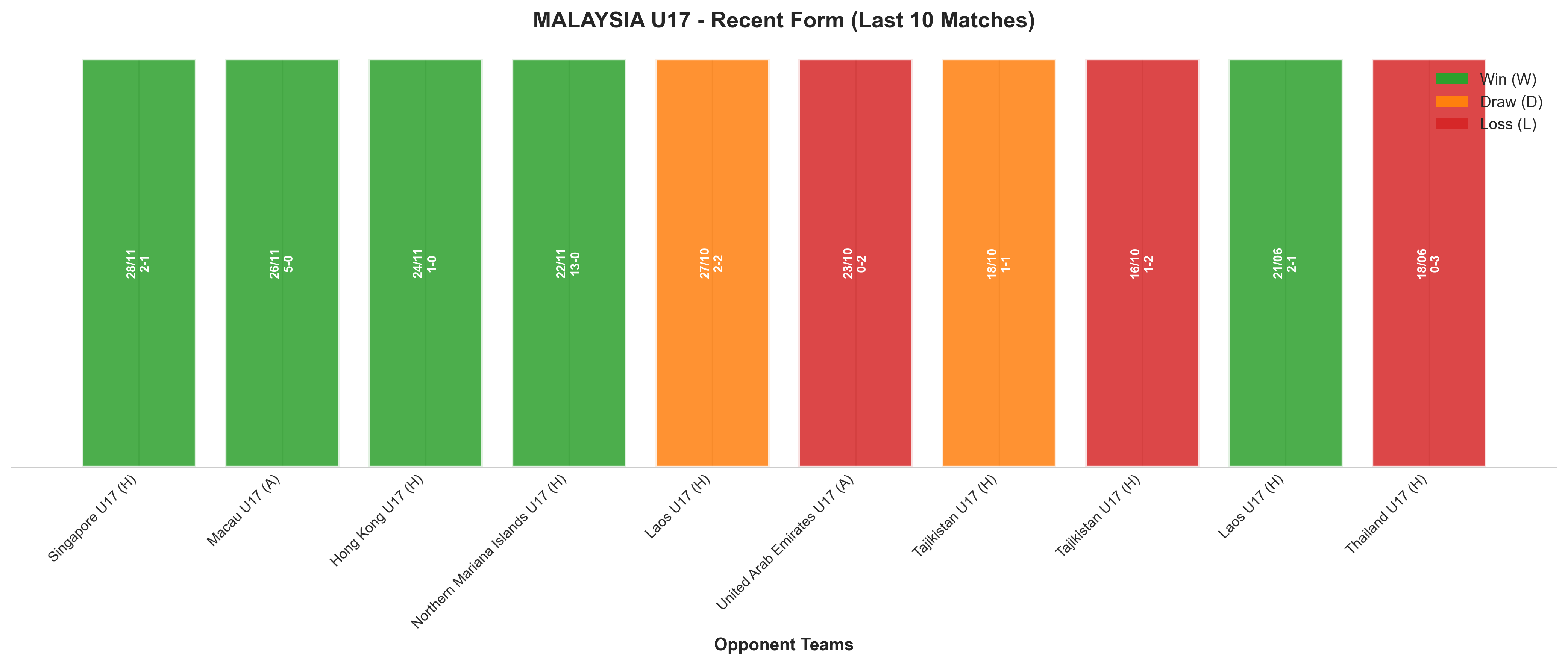 Away Team Recent Form