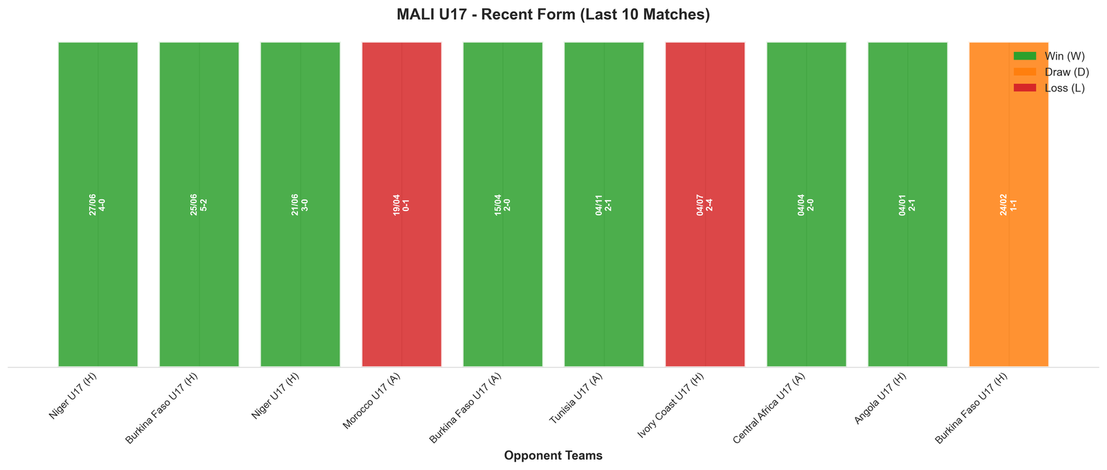 Home Team Recent Form