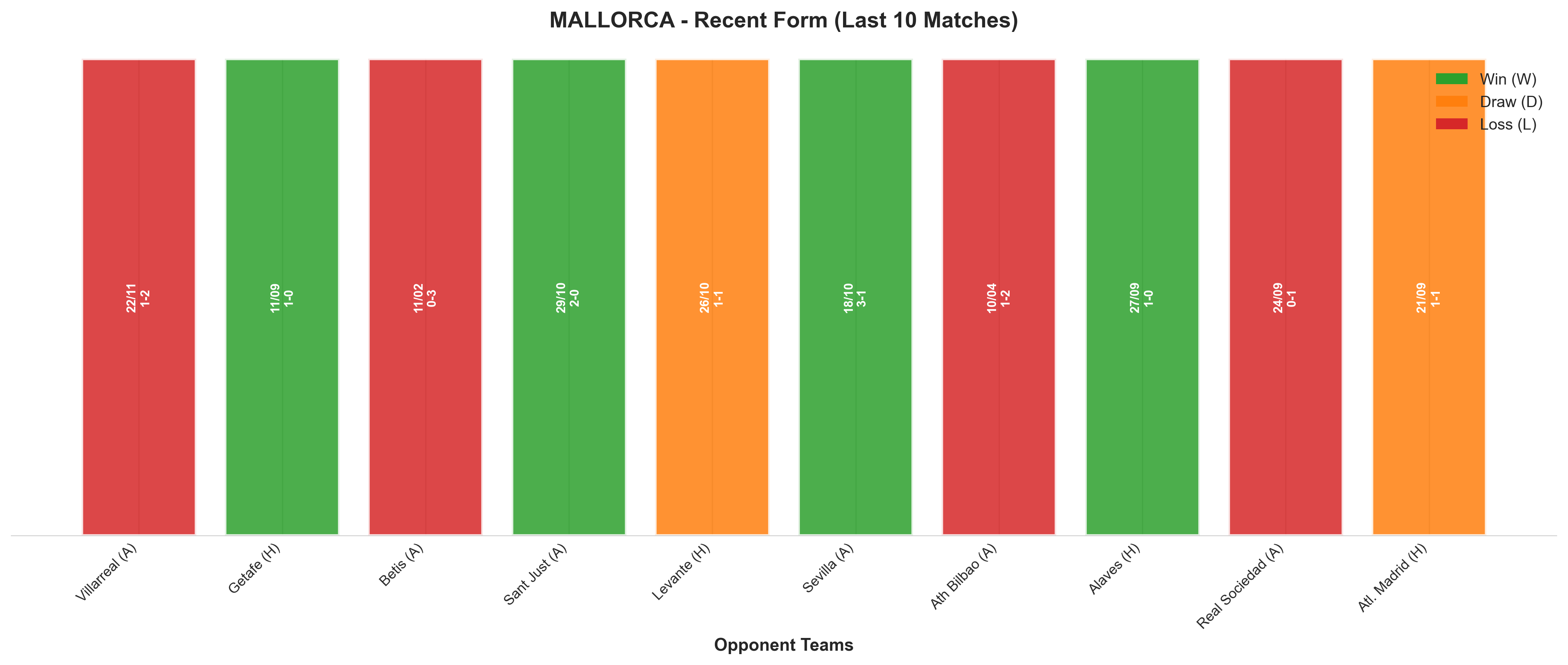 Home Team Recent Form