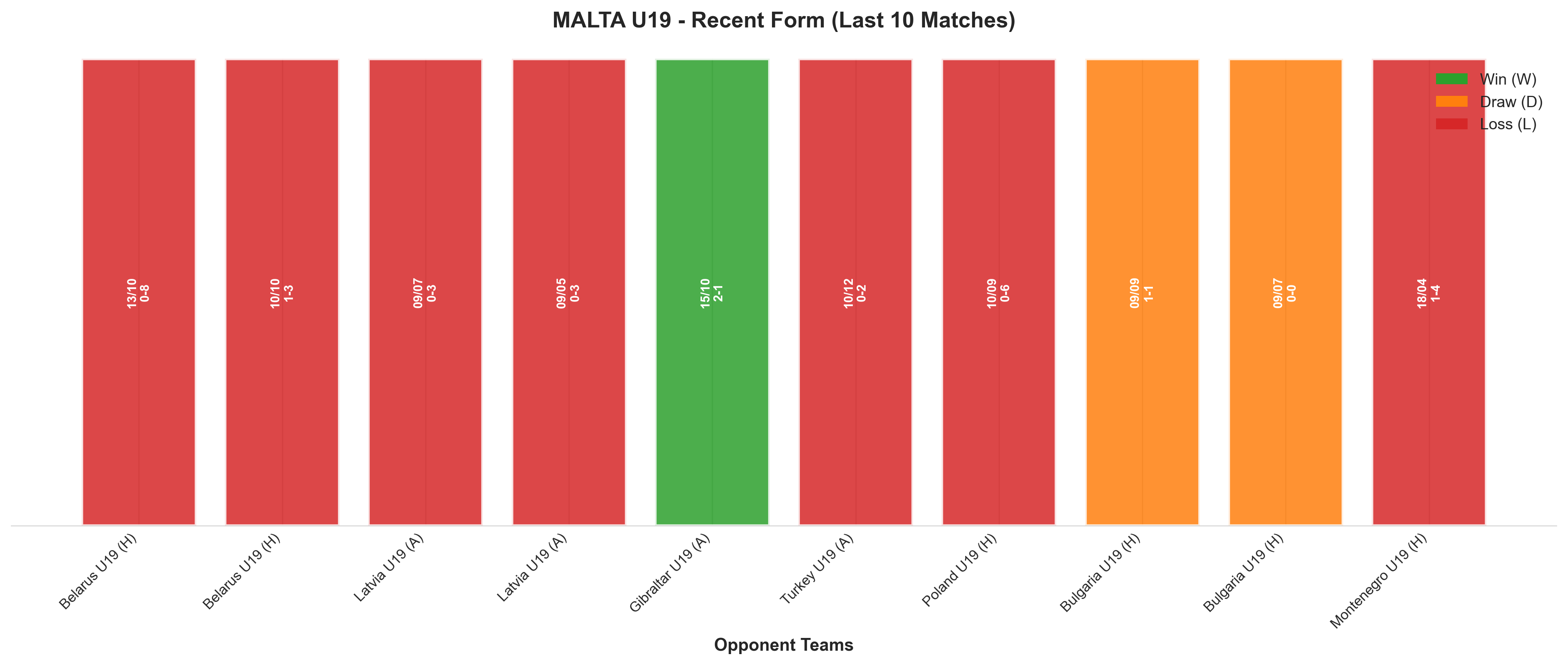 Home Team Recent Form