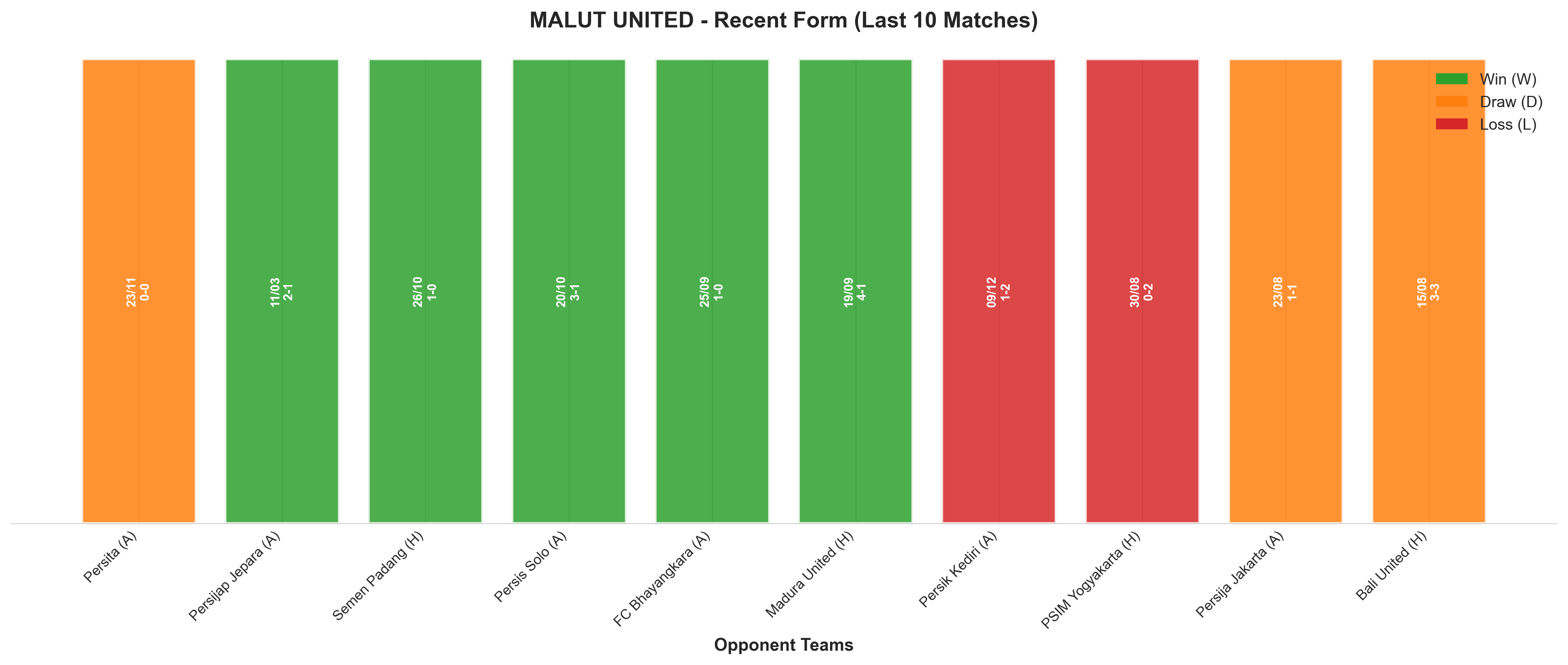 Home Team Recent Form