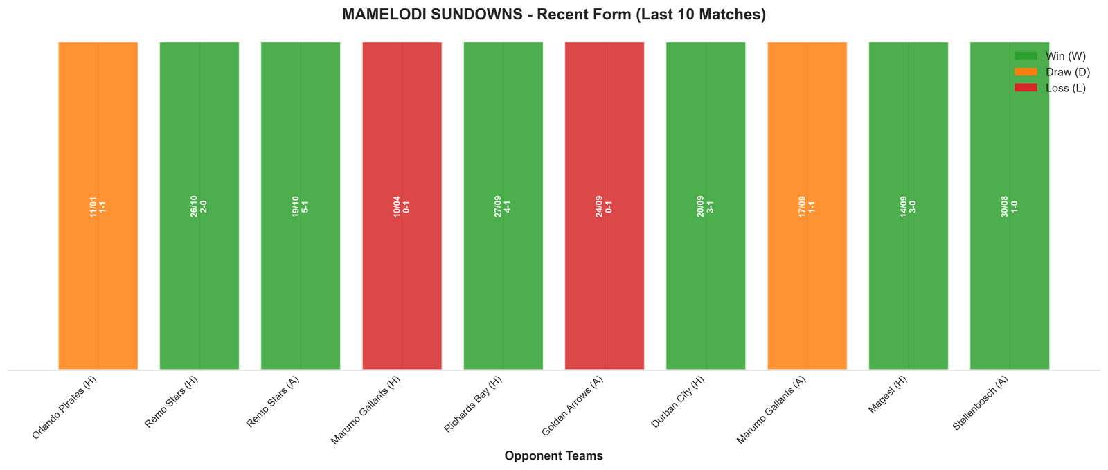 Home Team Recent Form
