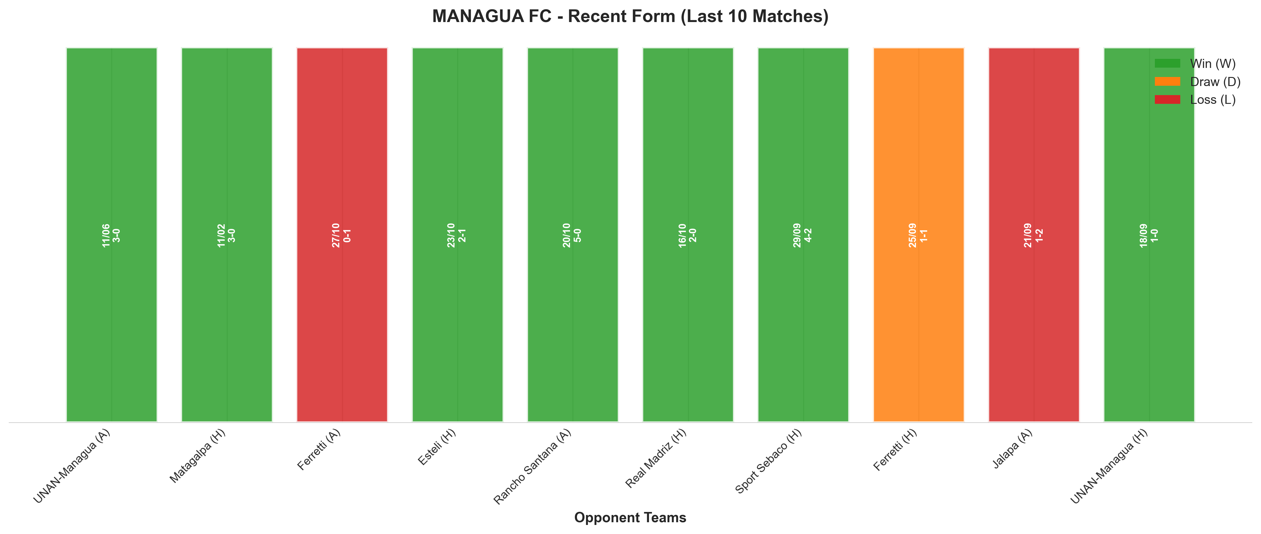 Away Team Recent Form