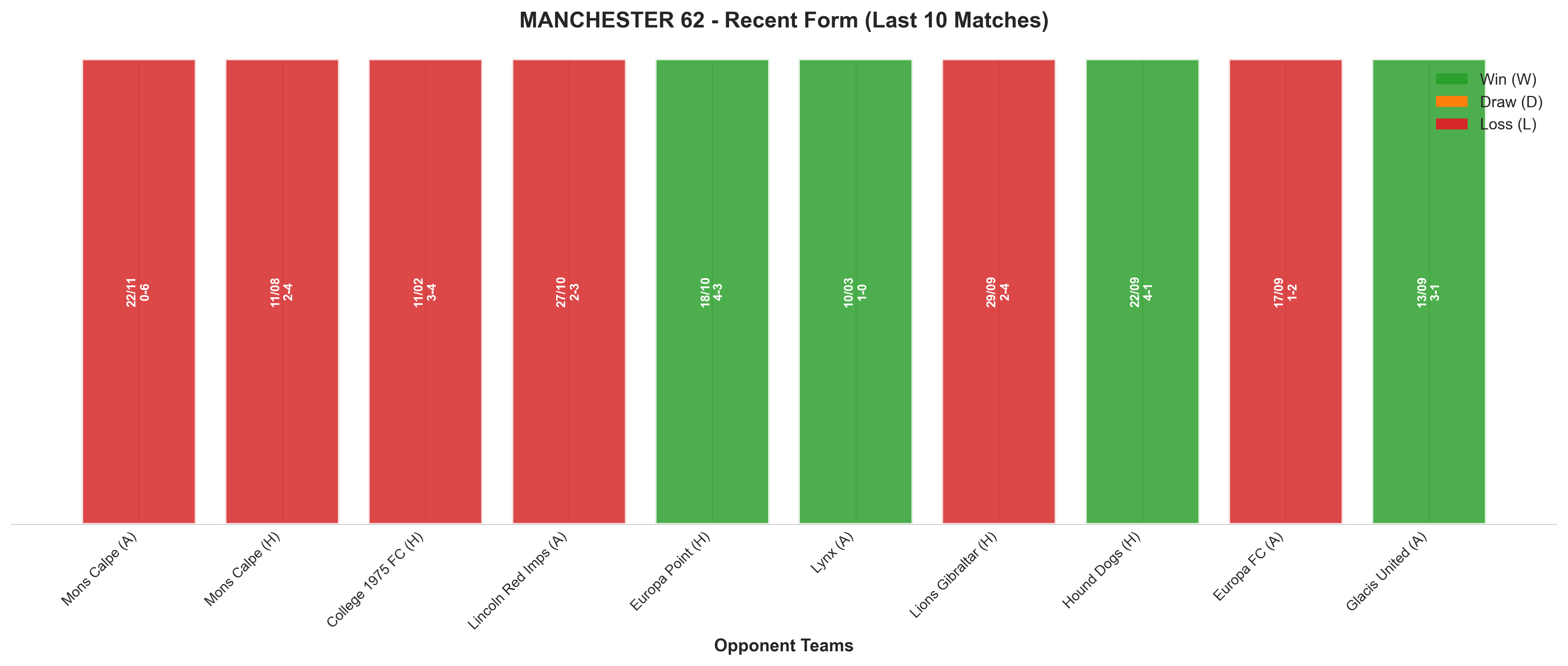 Away Team Recent Form