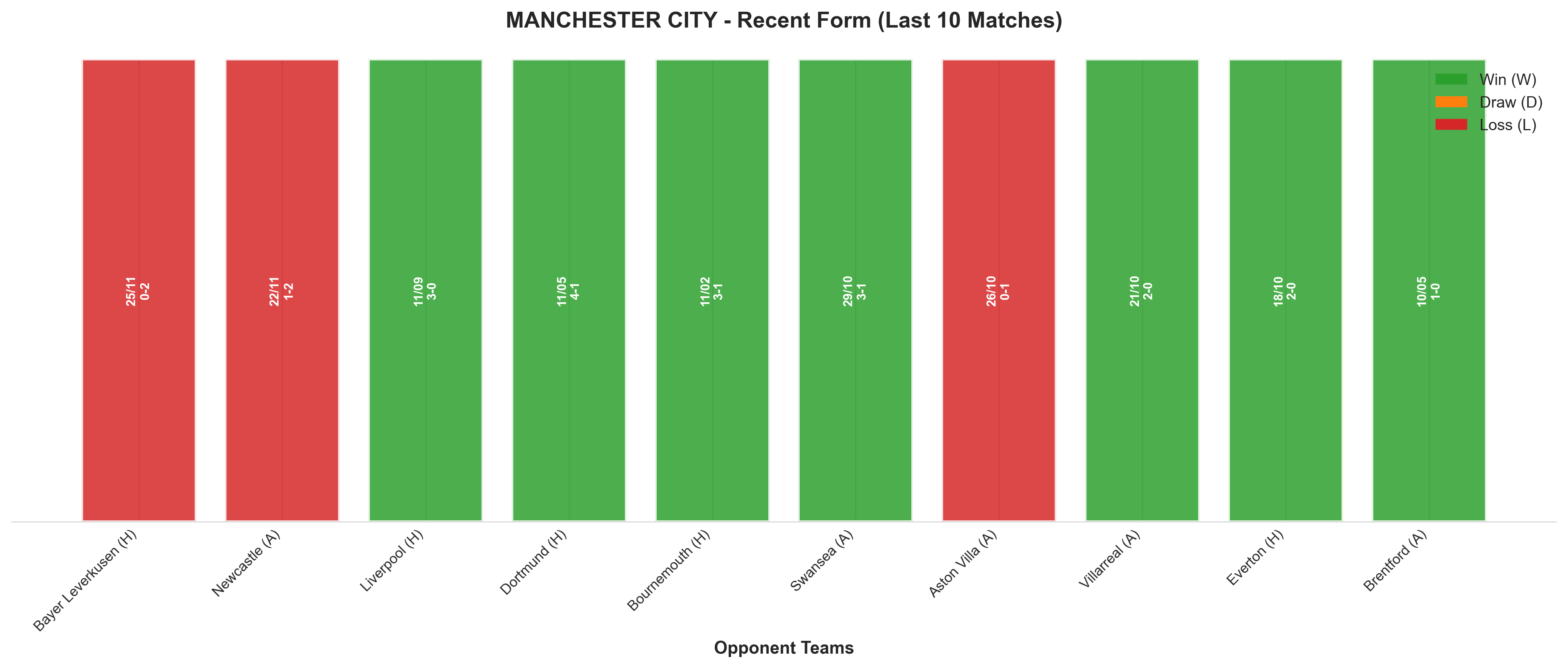 Home Team Recent Form