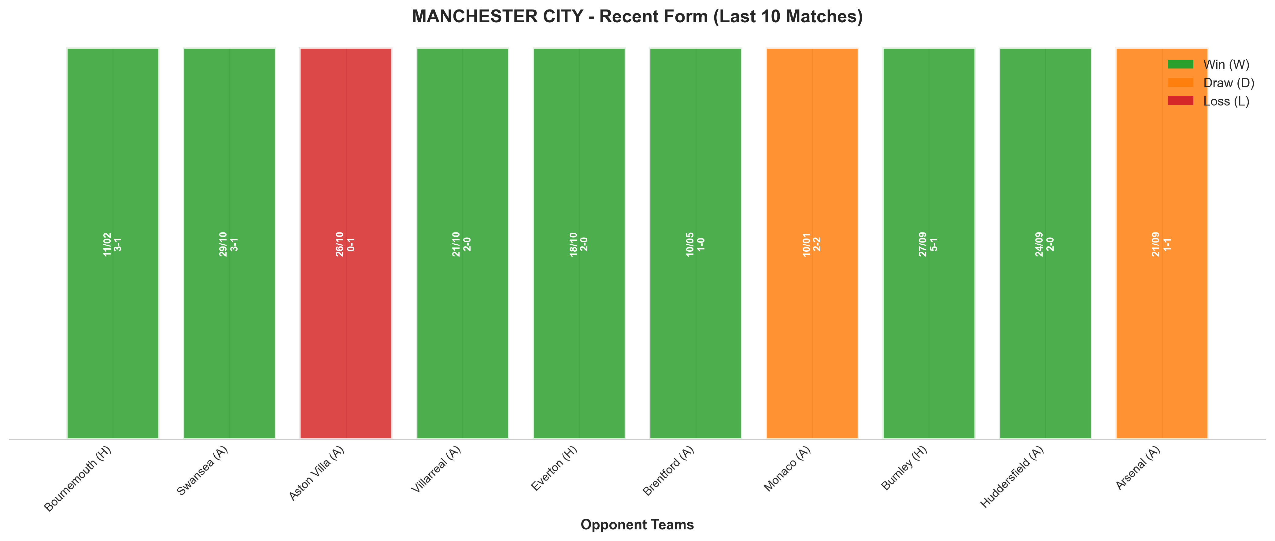 Home Team Recent Form