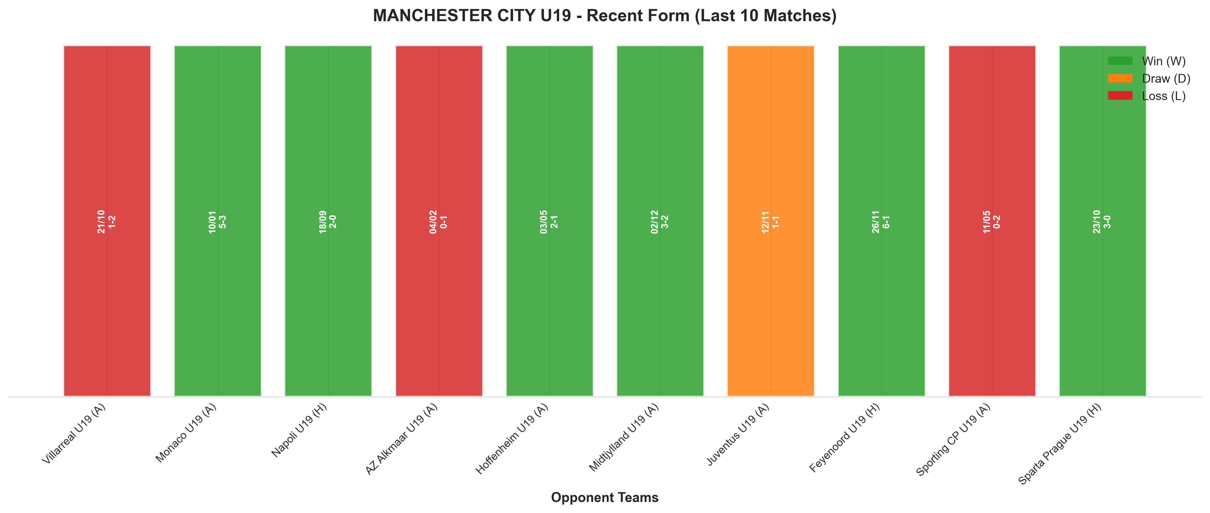 Home Team Recent Form