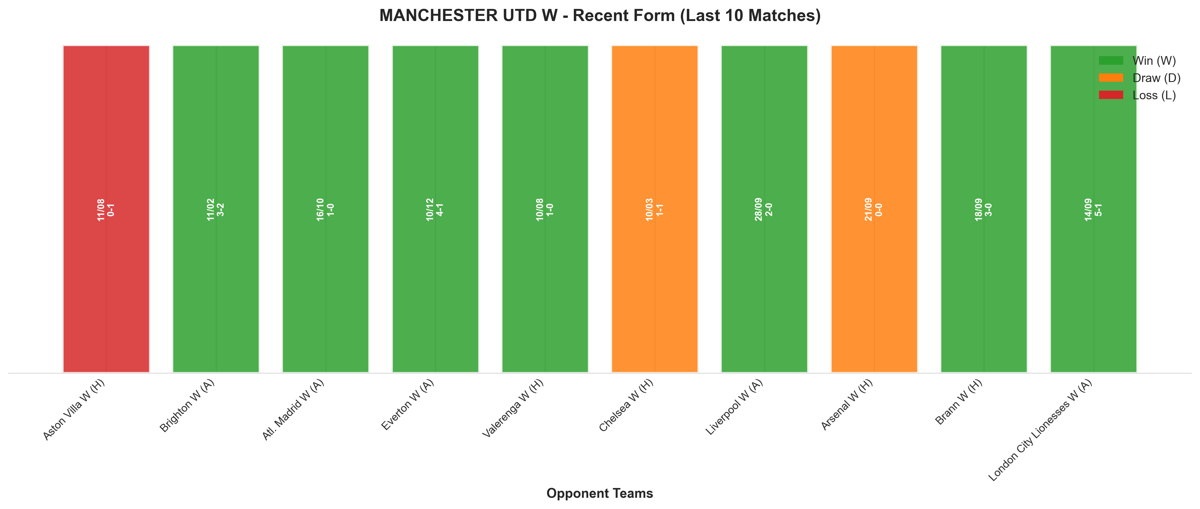 Home Team Recent Form