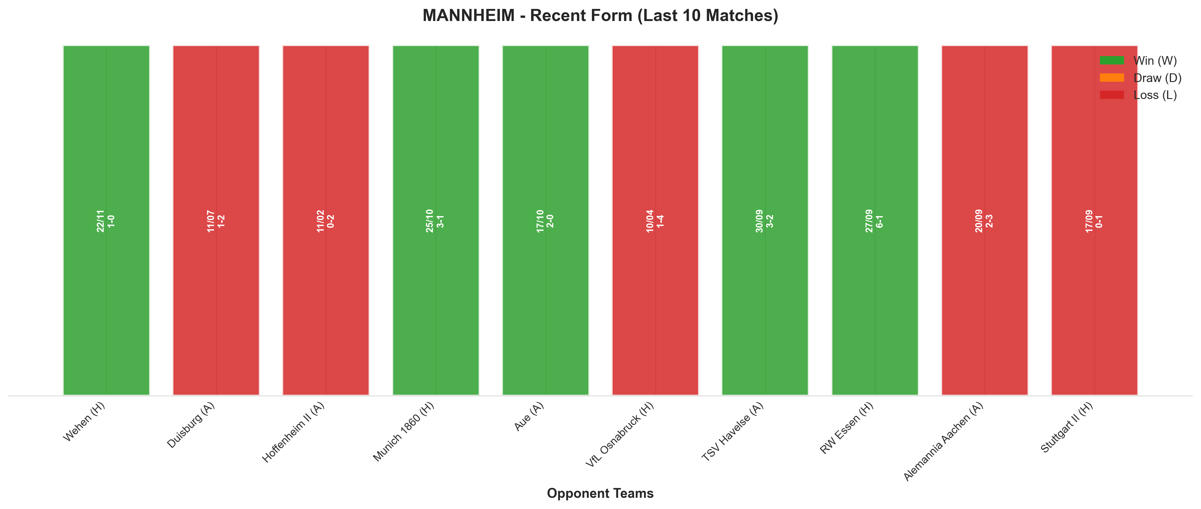 Away Team Recent Form