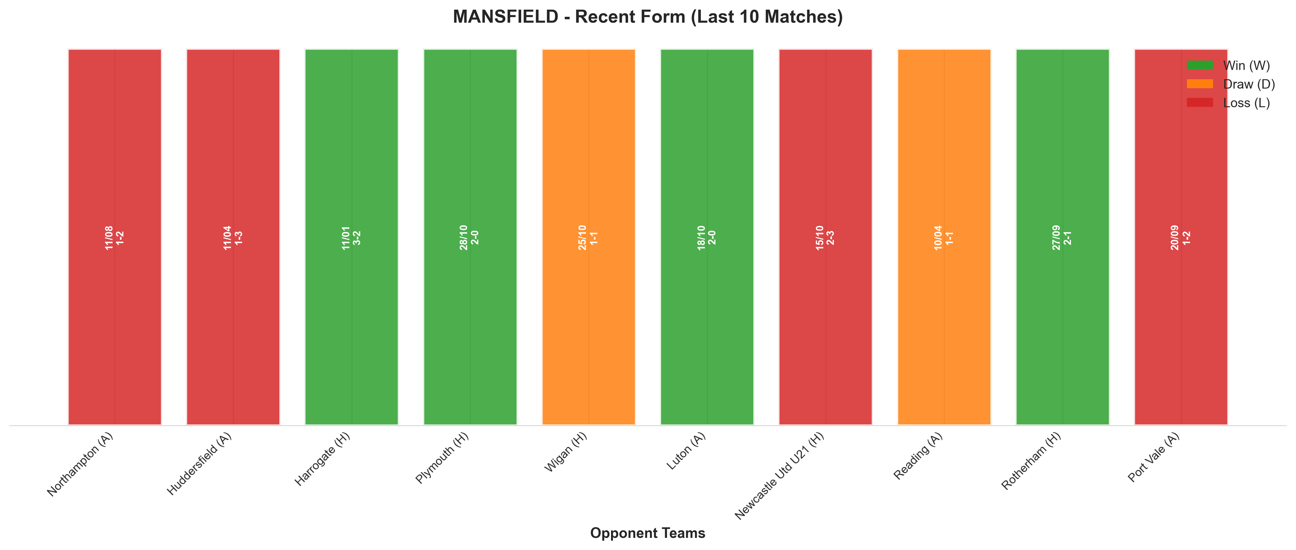 Home Team Recent Form