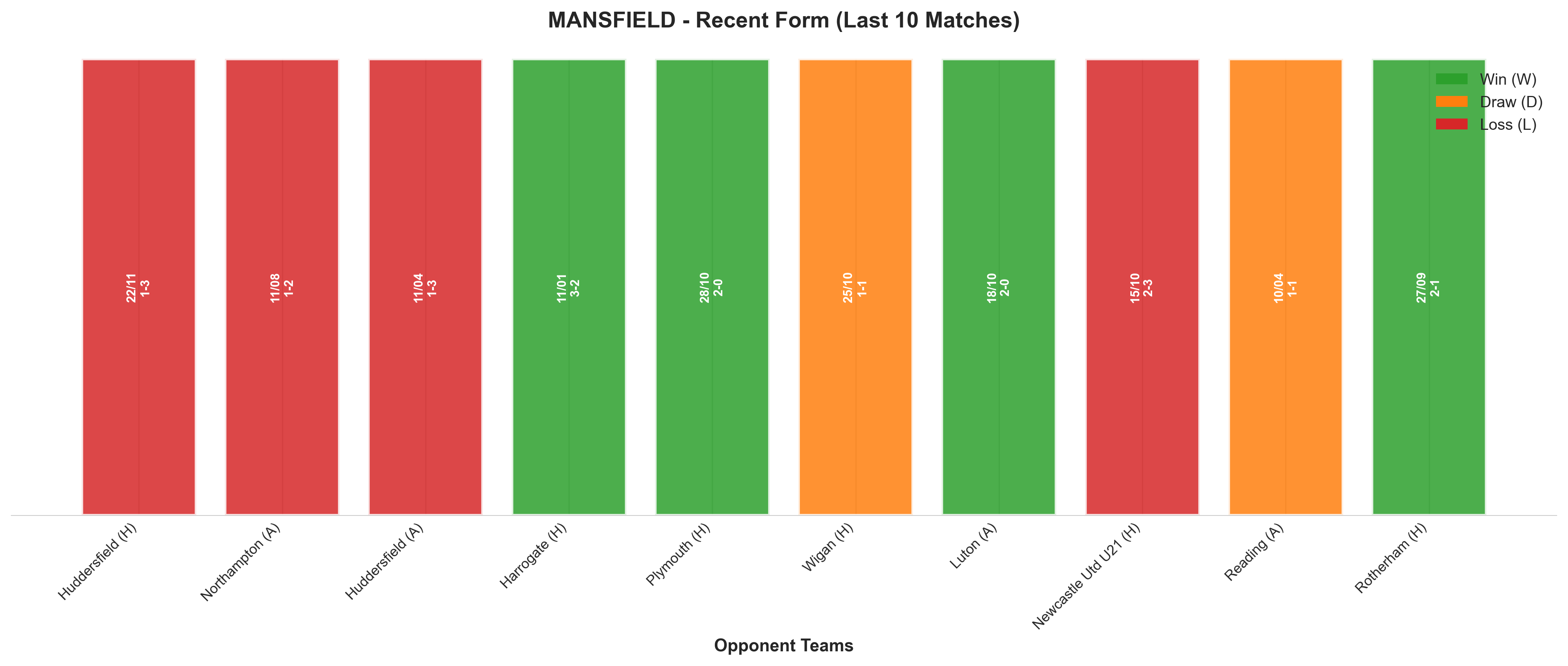 Away Team Recent Form