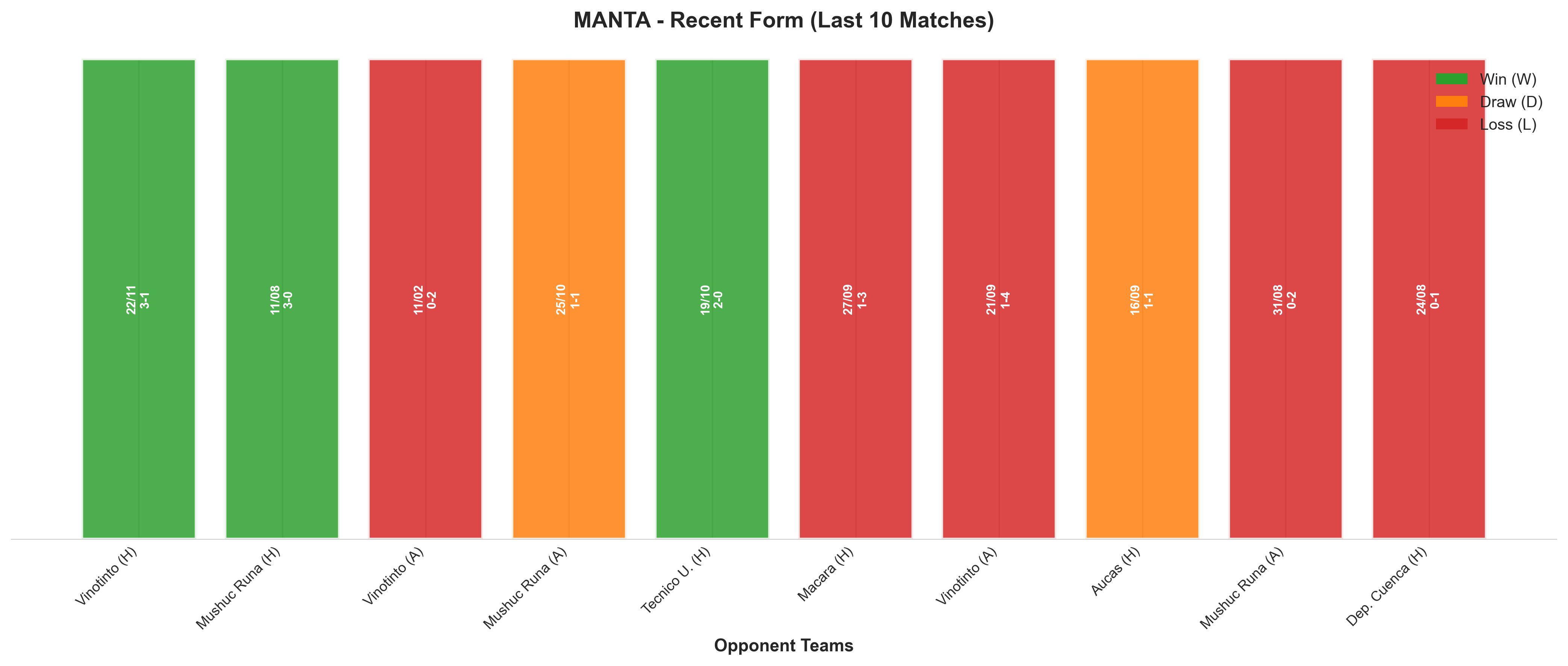 Away Team Recent Form