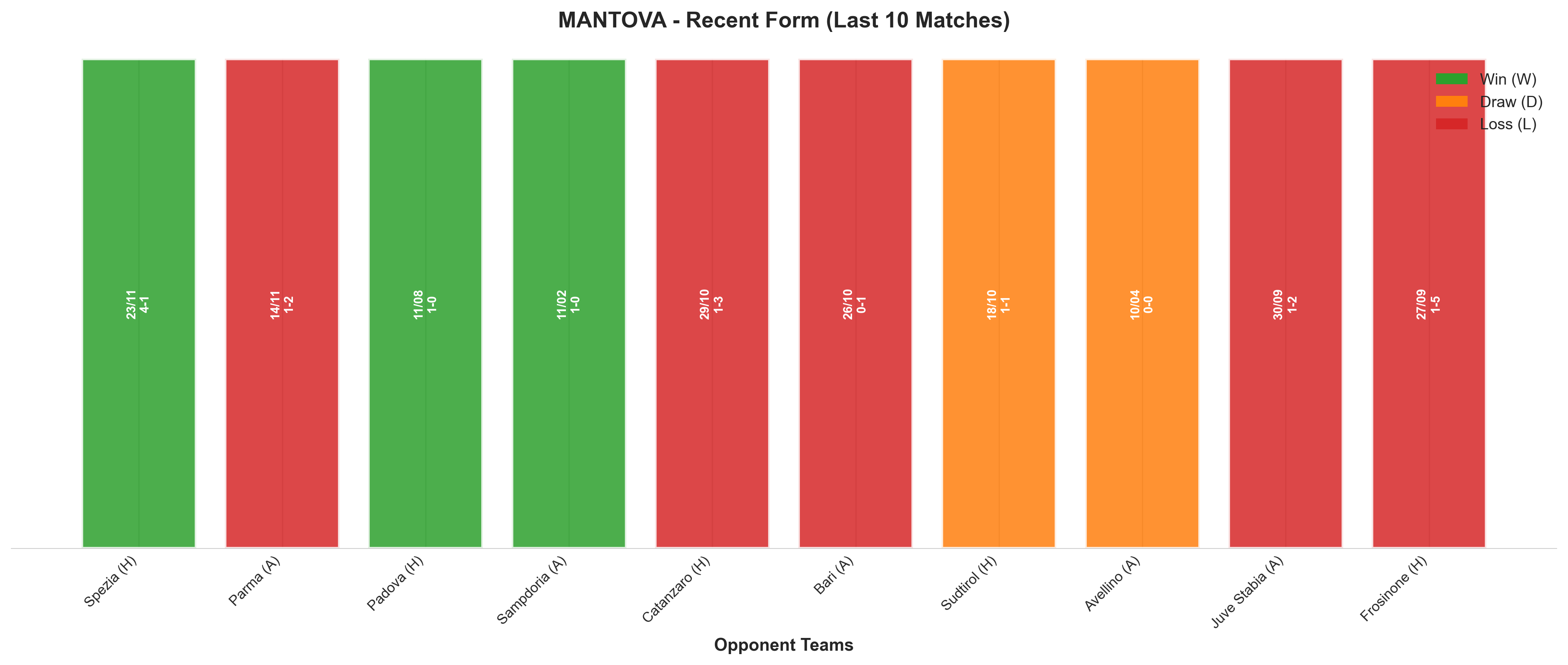 Away Team Recent Form