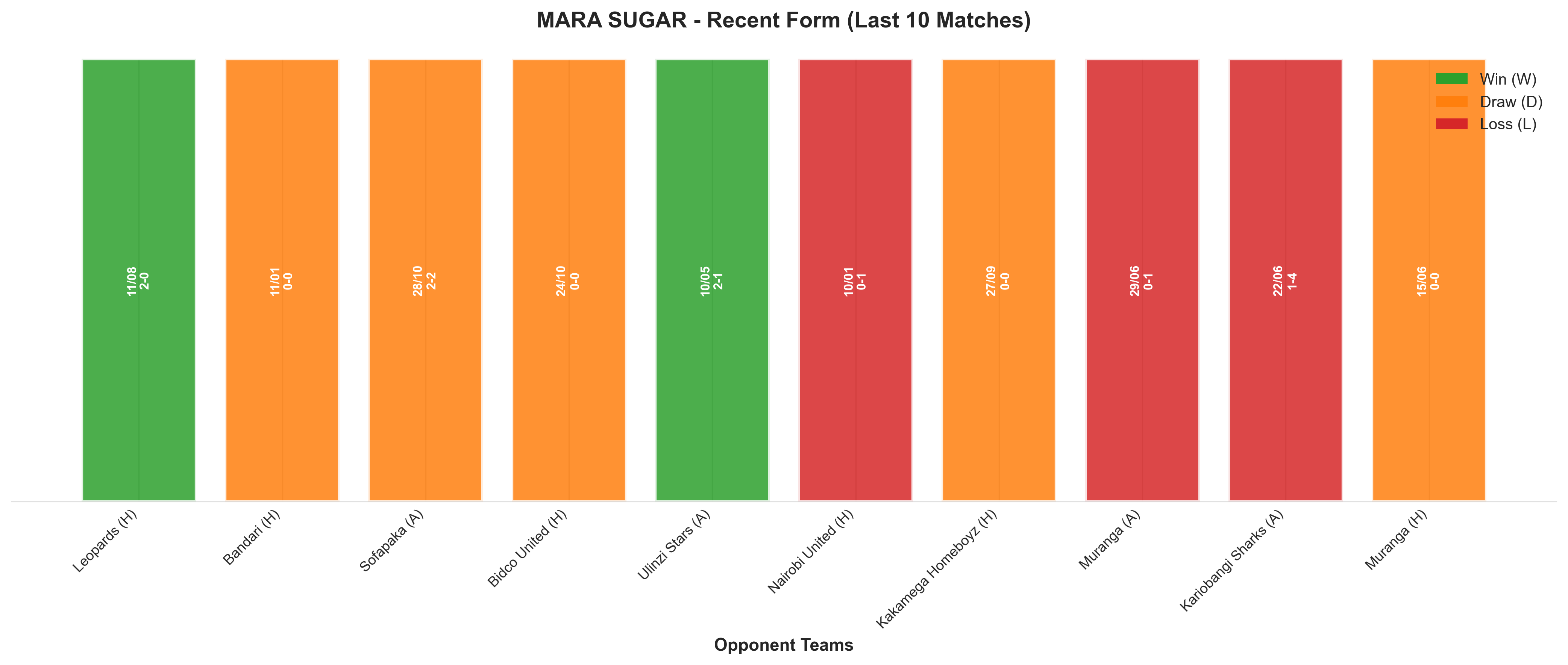 Away Team Recent Form