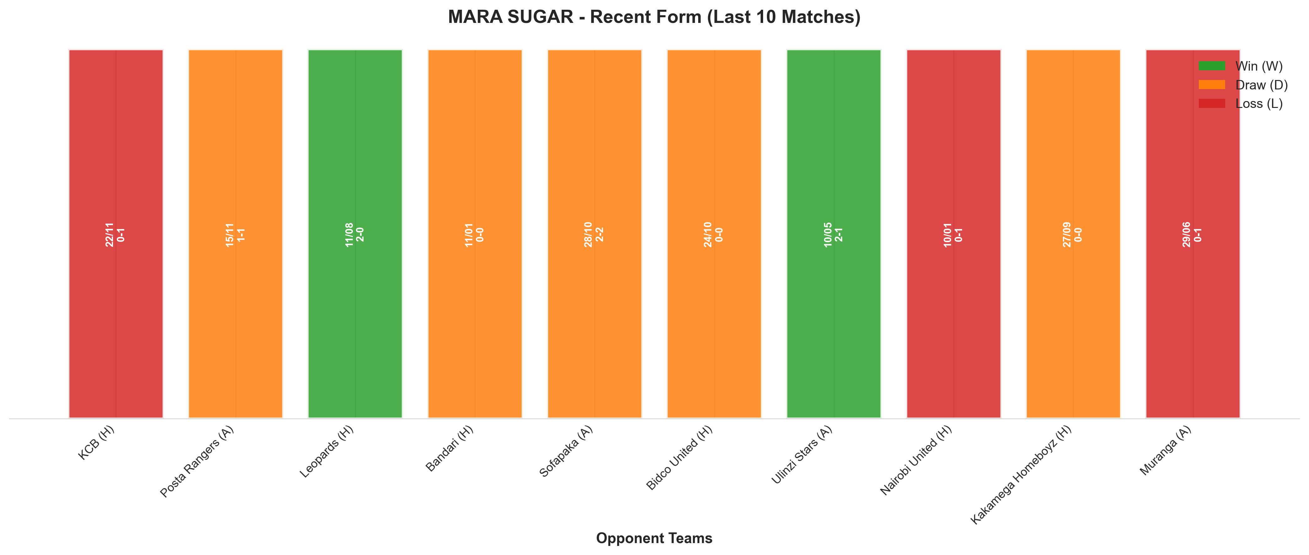 Home Team Recent Form