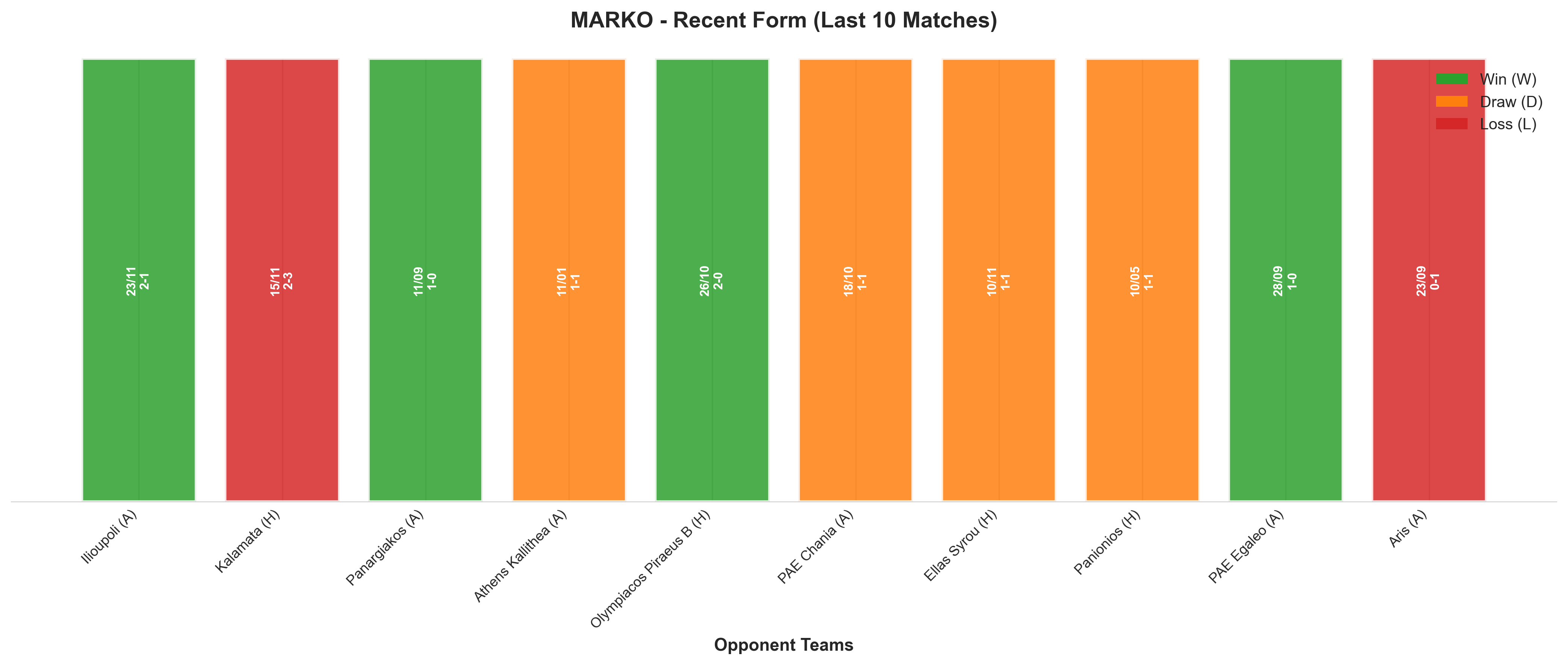 Home Team Recent Form