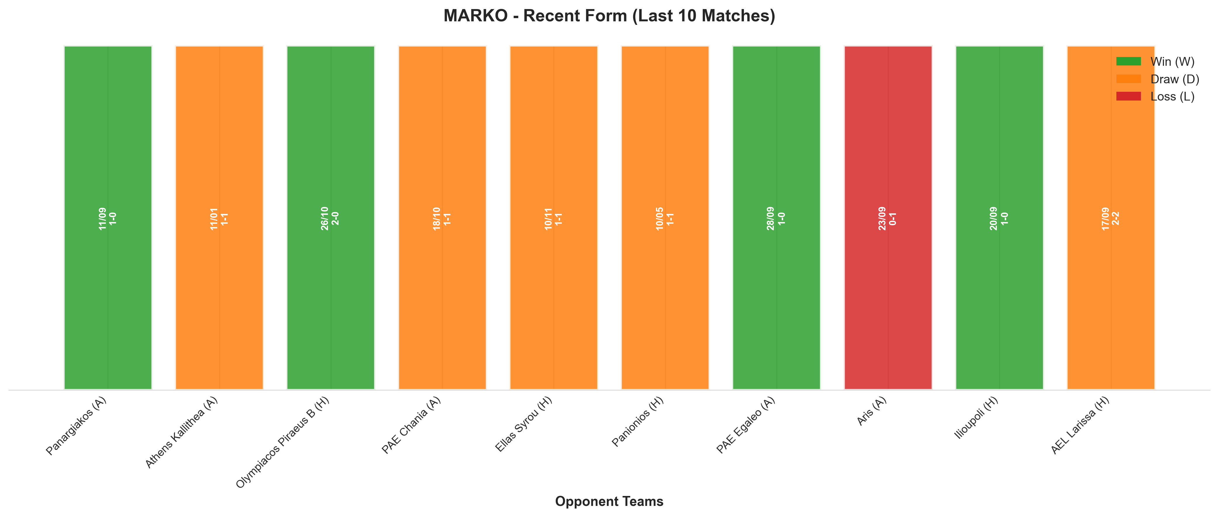 Home Team Recent Form