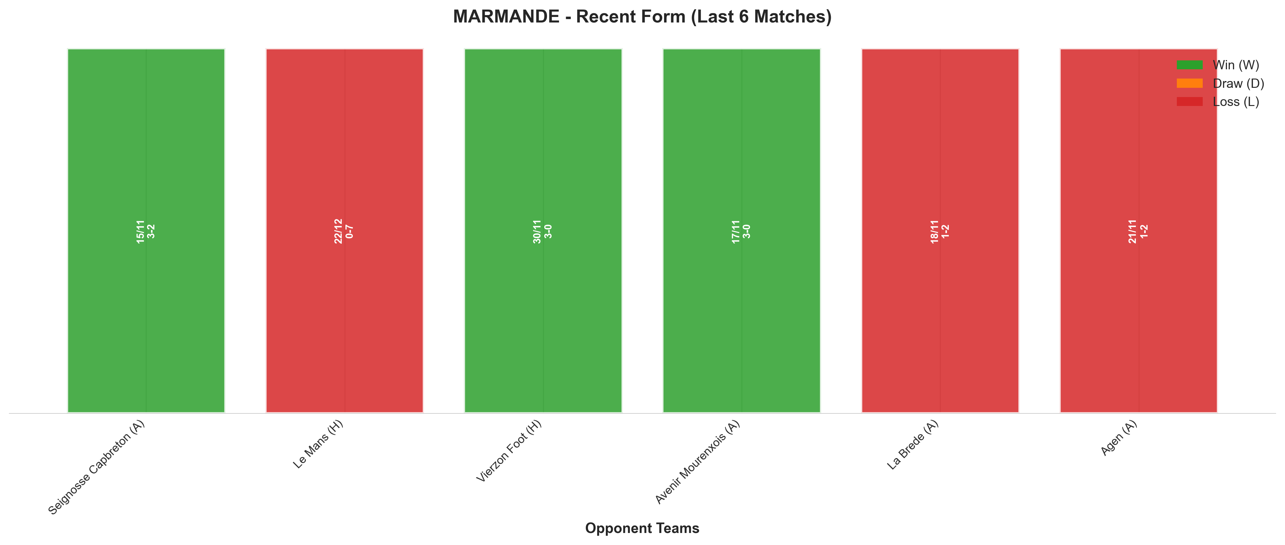 Home Team Recent Form