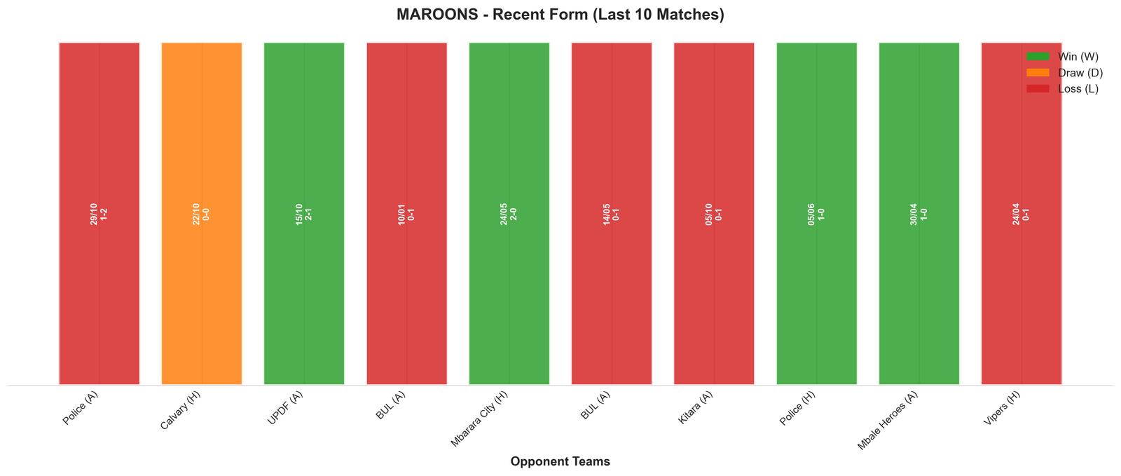 Home Team Recent Form