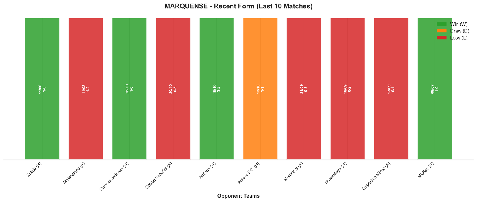 Home Team Recent Form