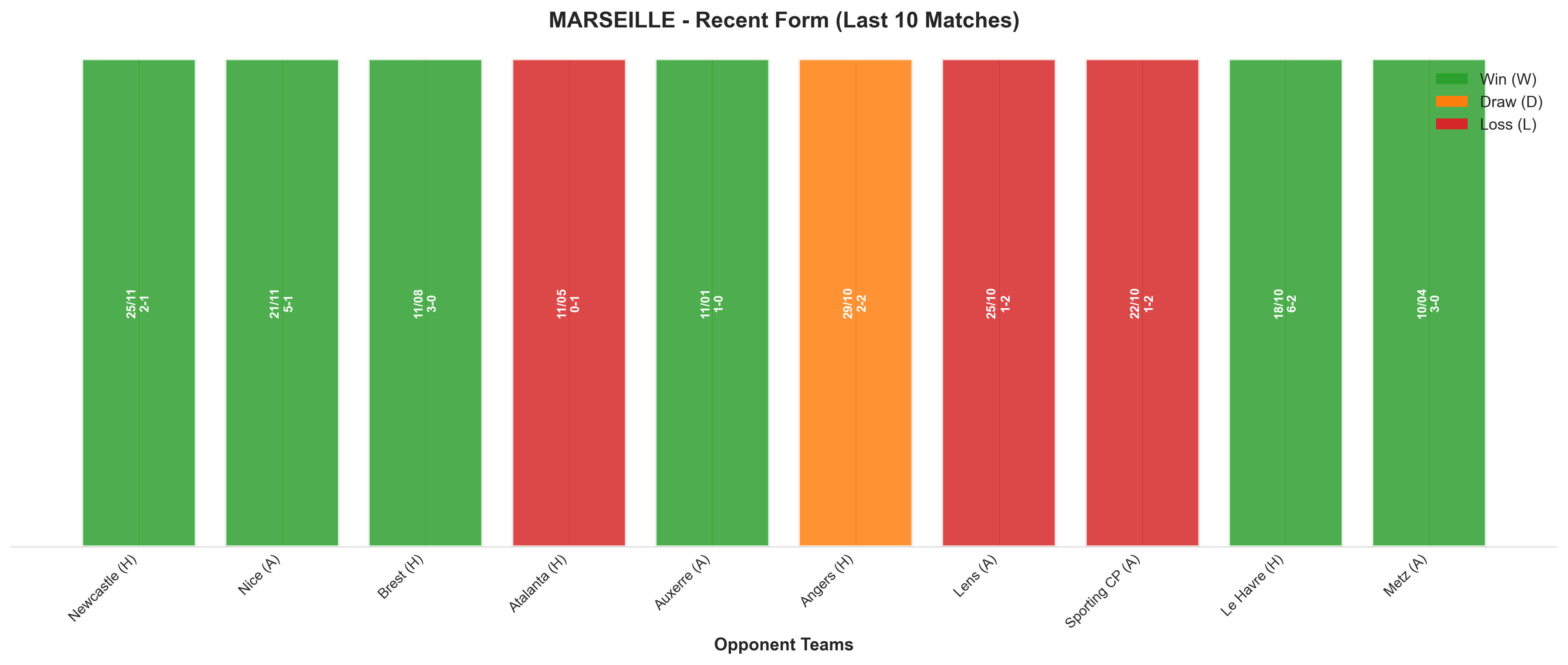 Home Team Recent Form
