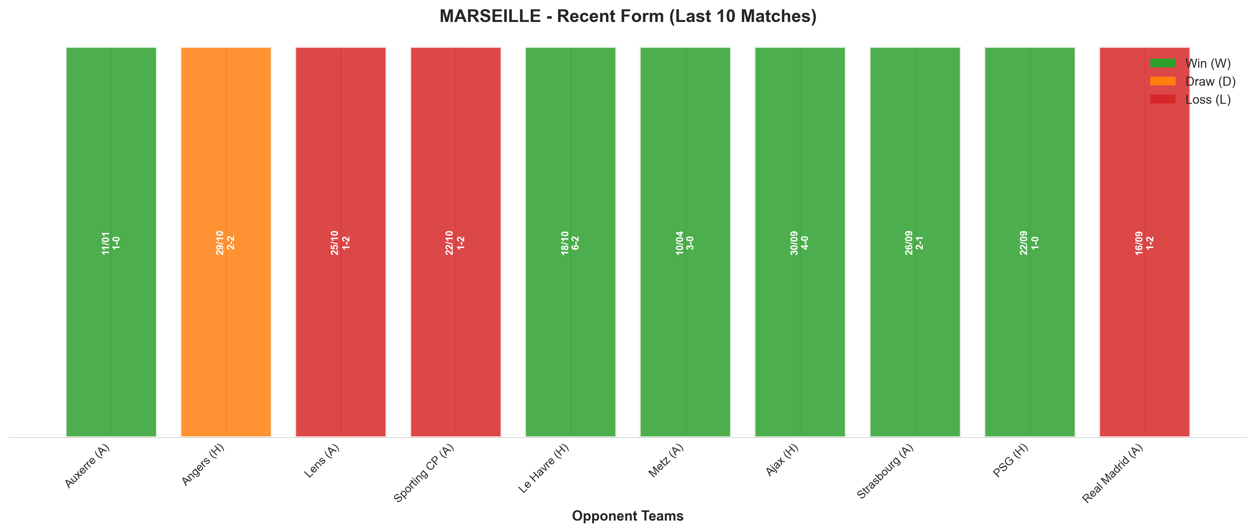 Home Team Recent Form