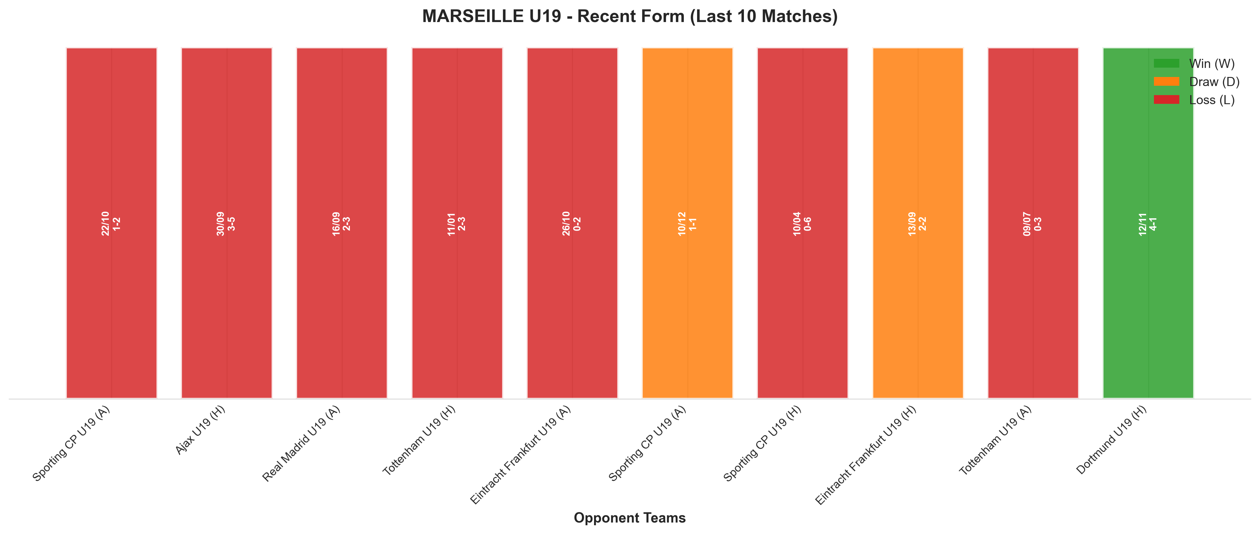 Home Team Recent Form