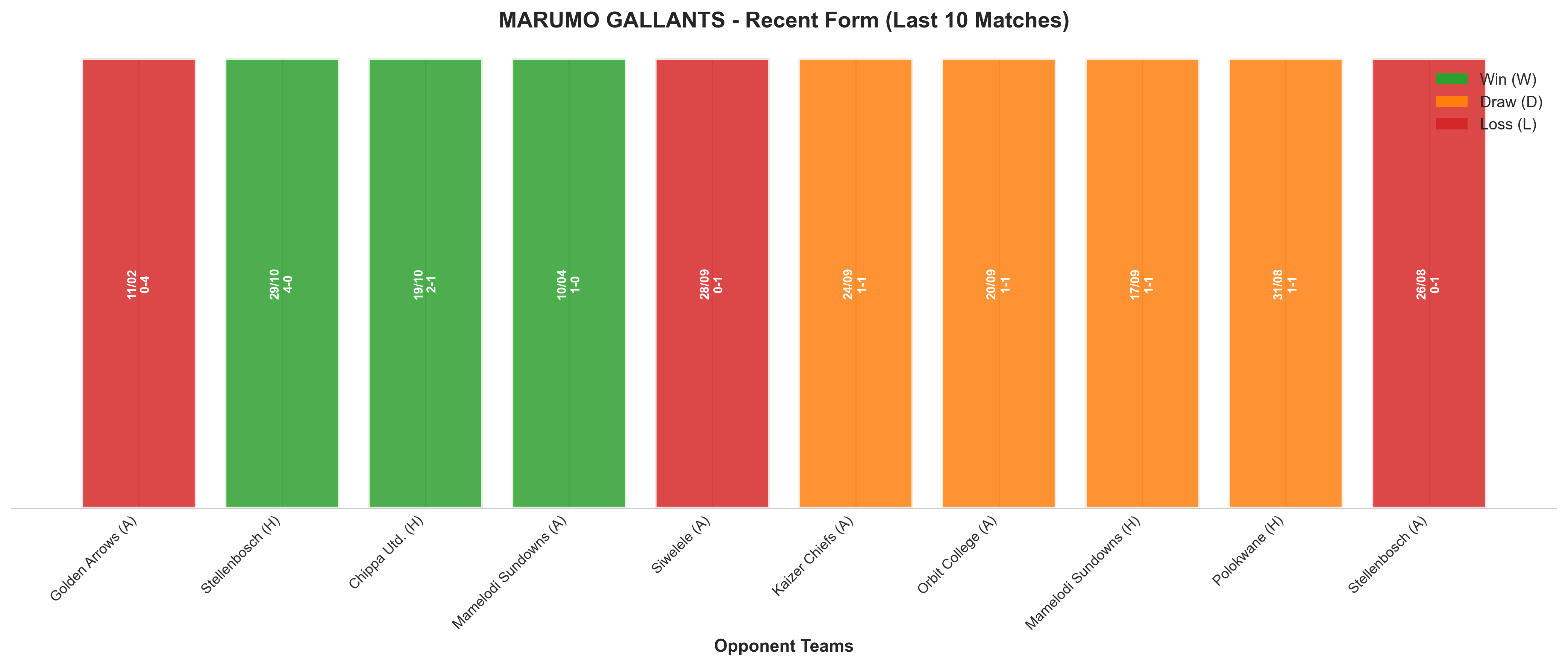 Away Team Recent Form