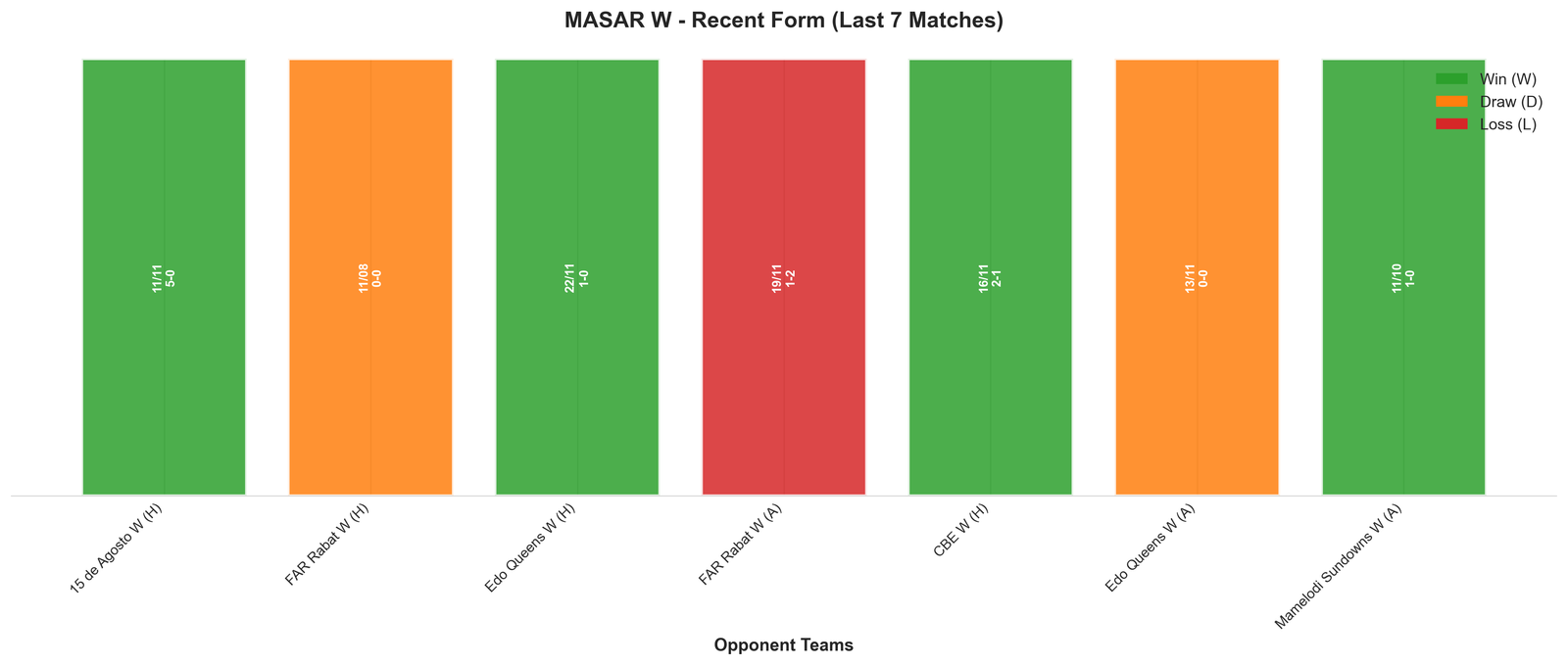 Away Team Recent Form
