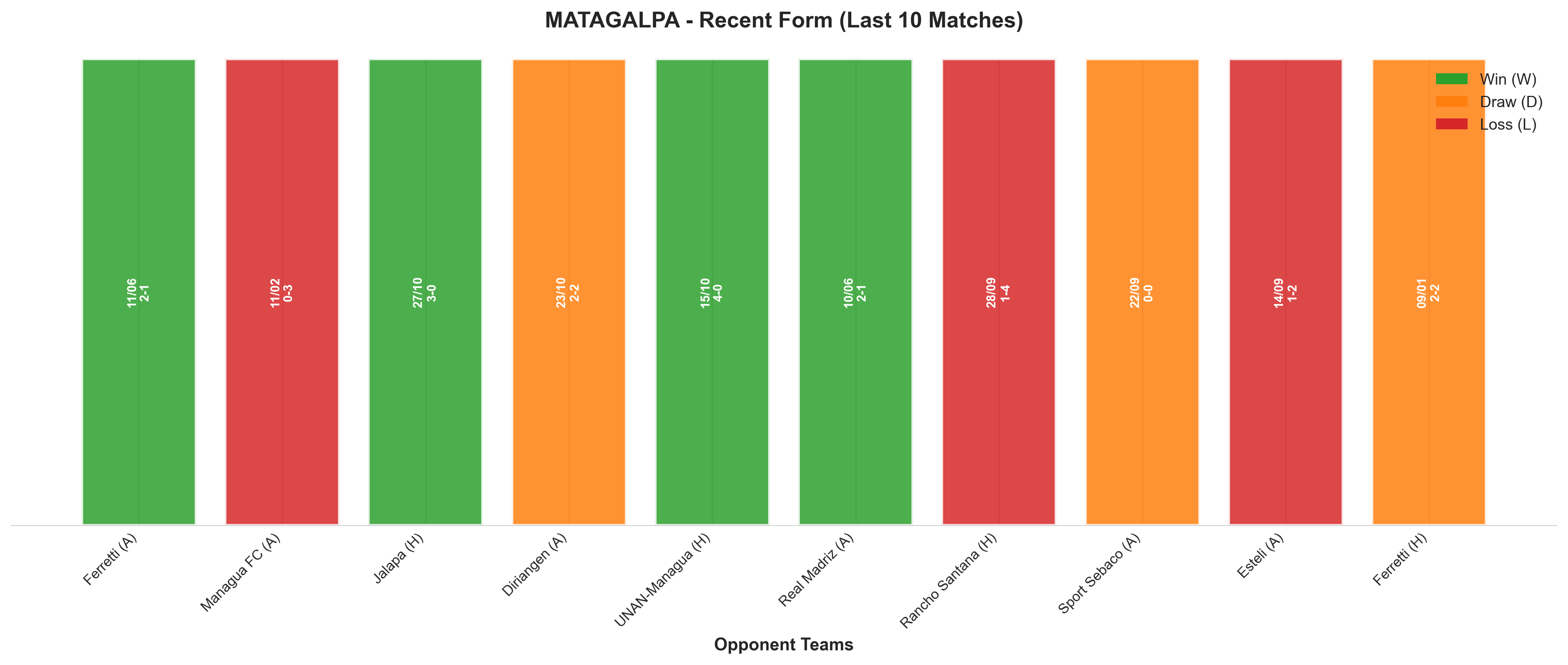 Away Team Recent Form