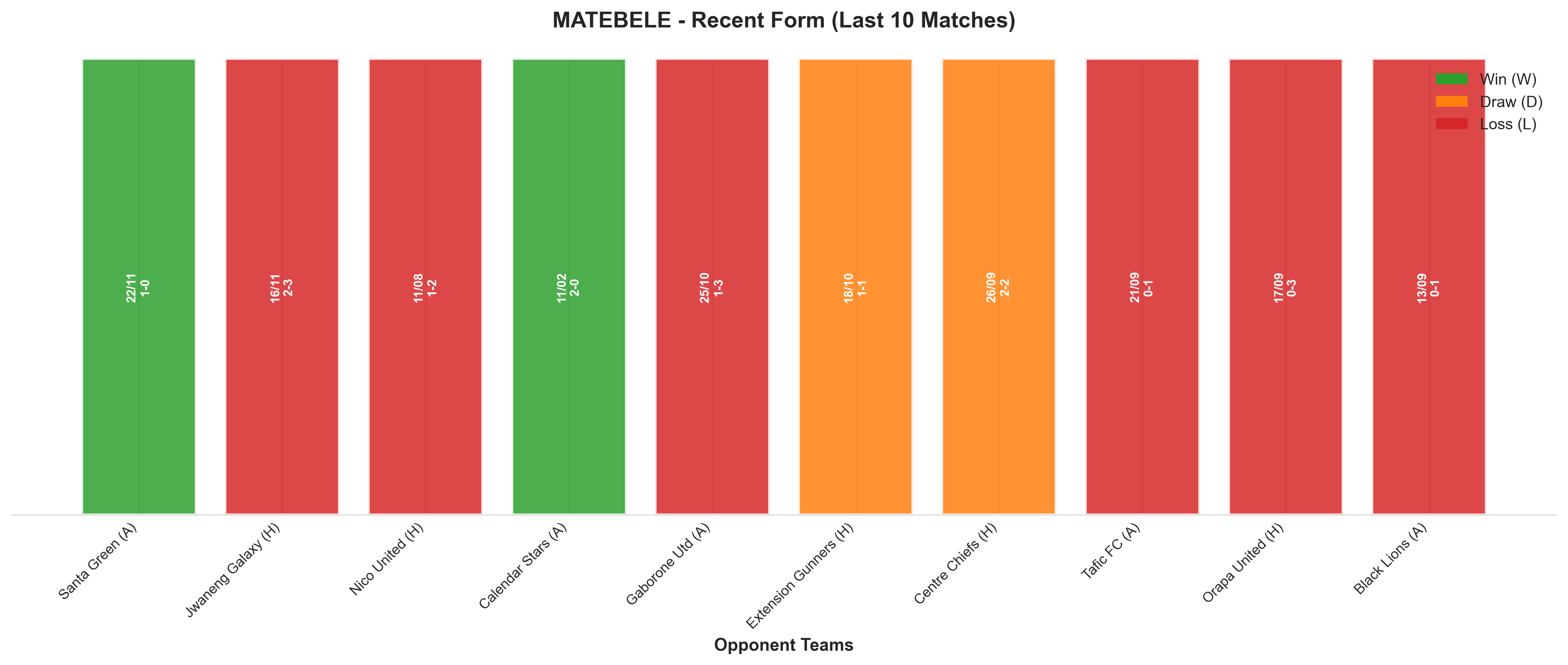 Home Team Recent Form