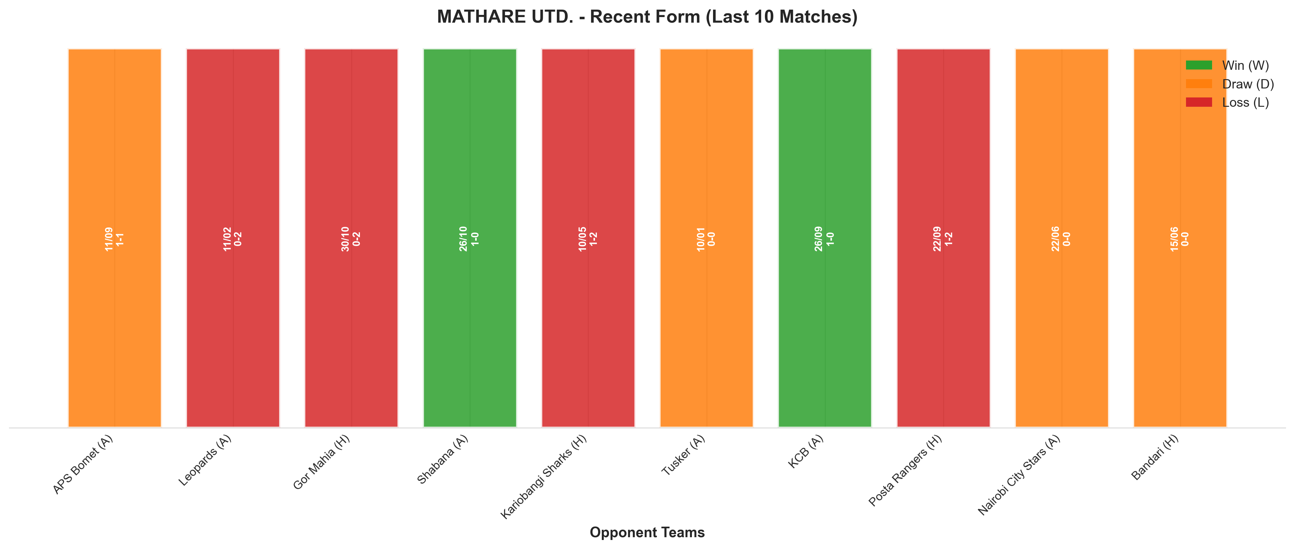 Home Team Recent Form