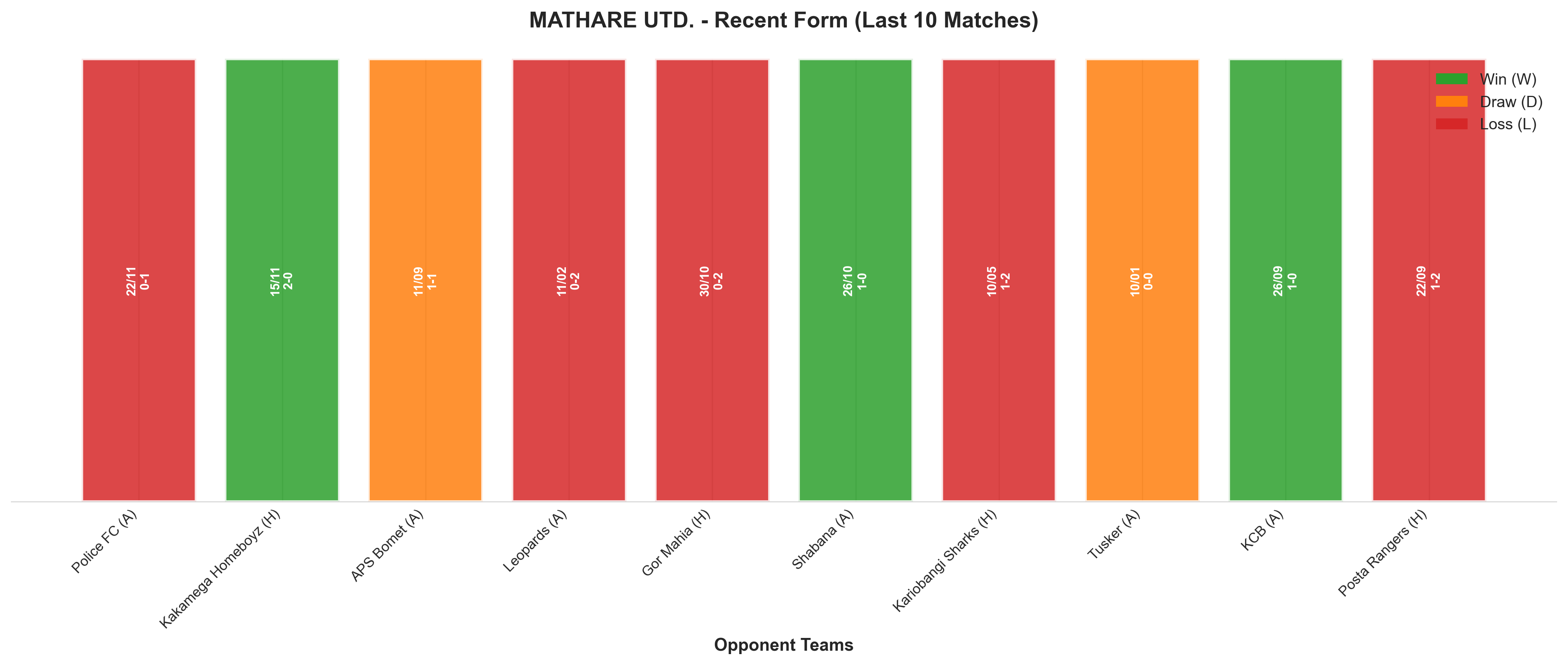 Away Team Recent Form