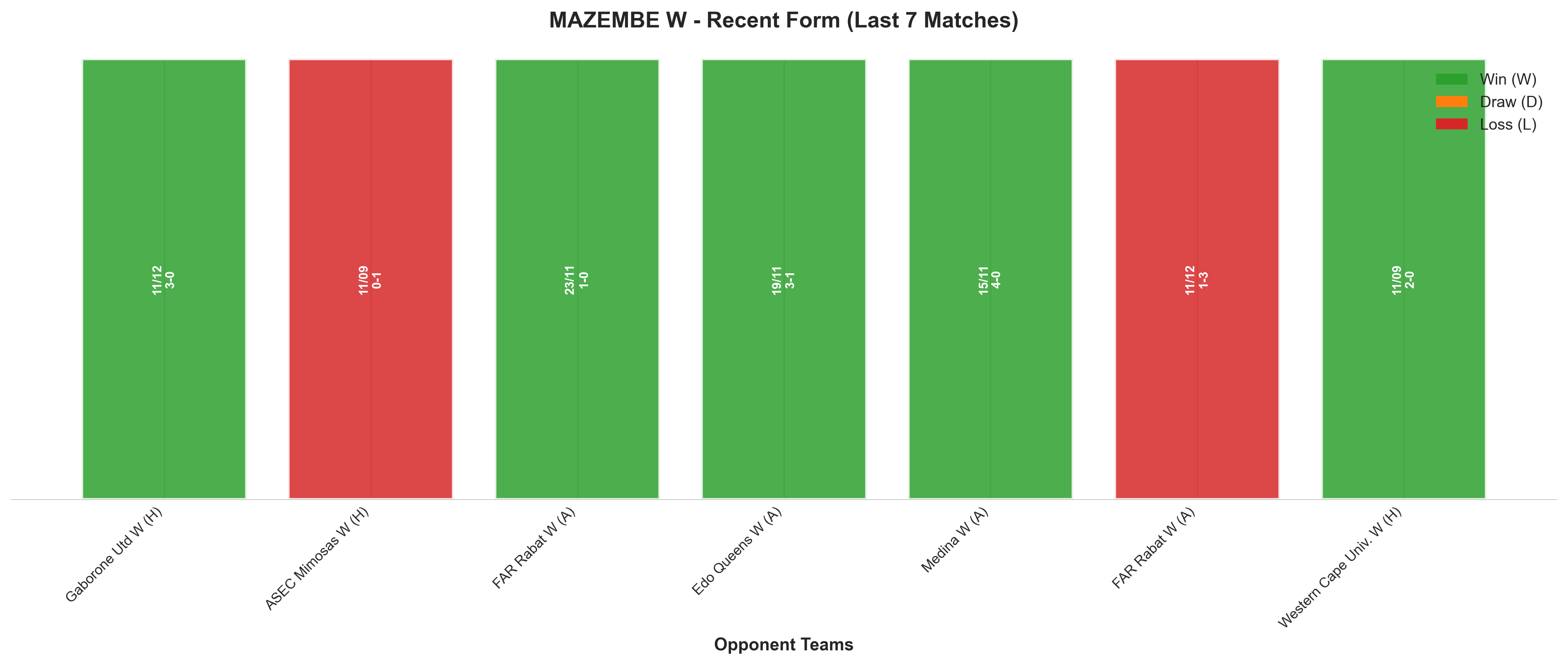 Away Team Recent Form