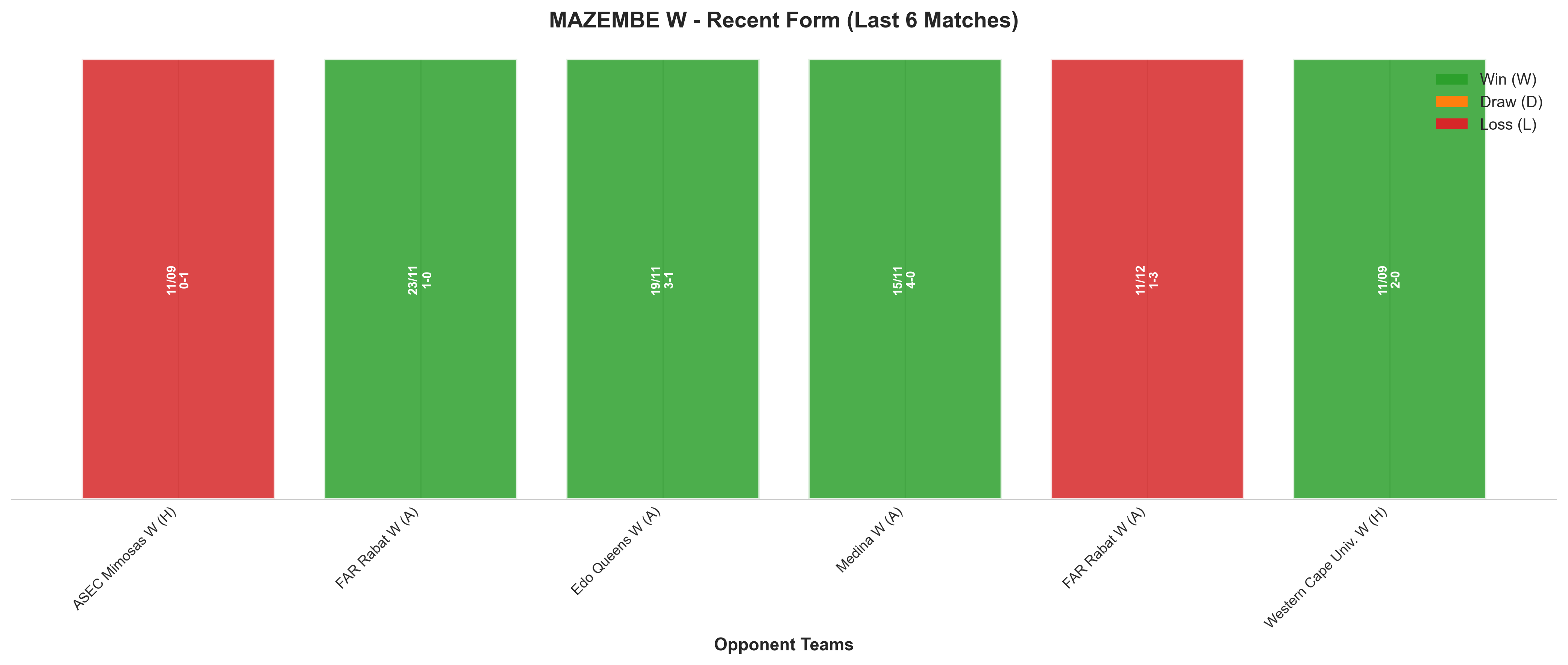 Home Team Recent Form