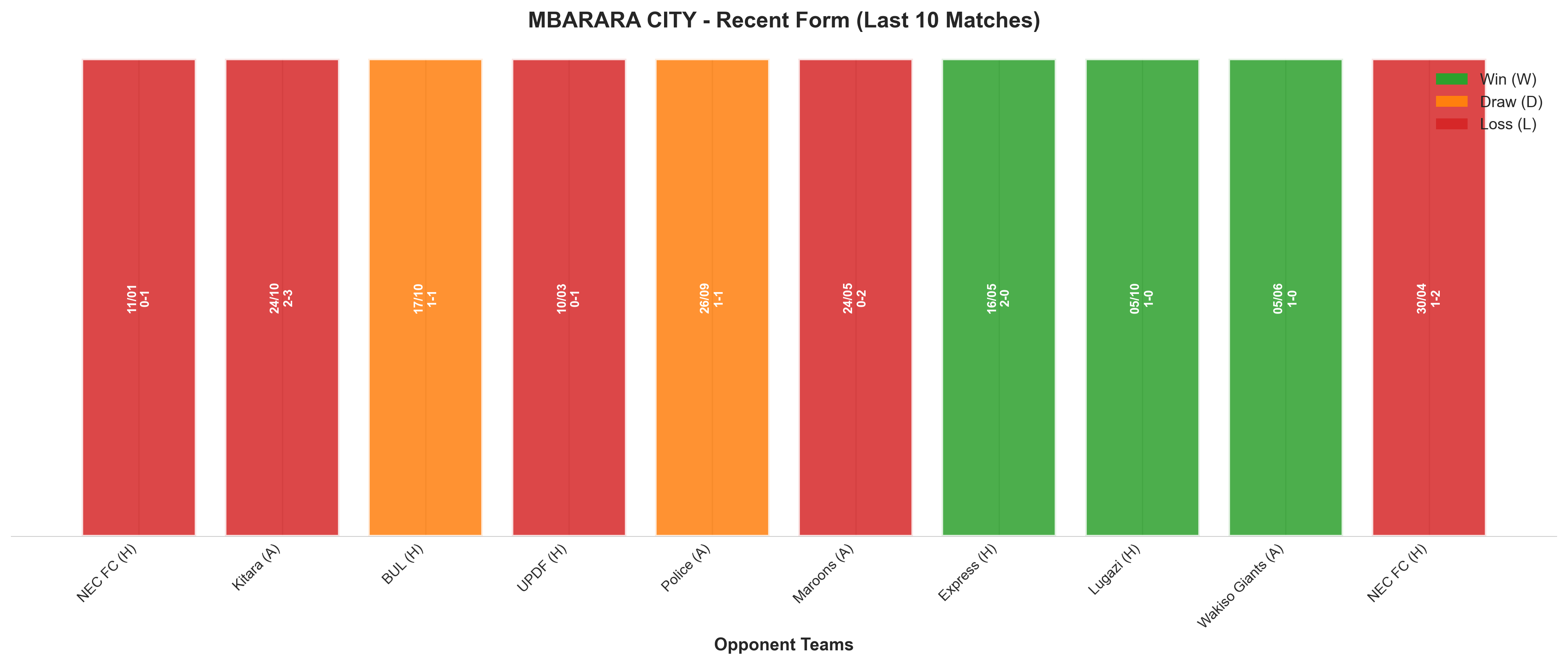 Away Team Recent Form