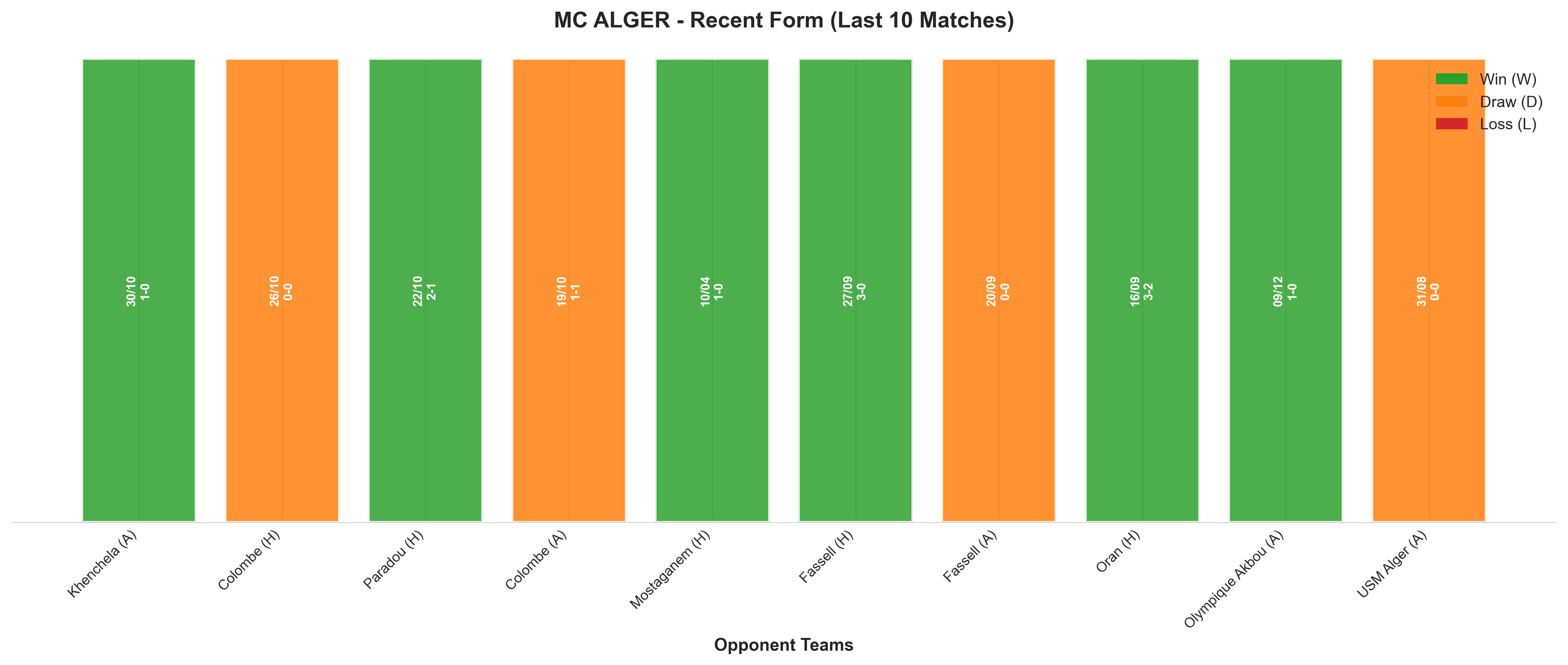 Home Team Recent Form
